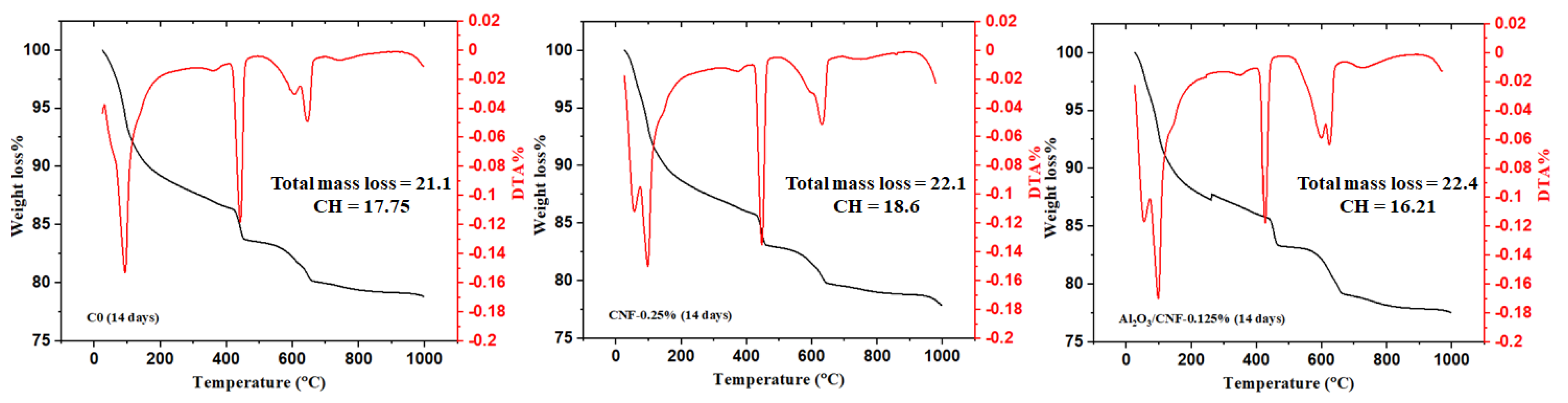 Materials 15 02768 g006