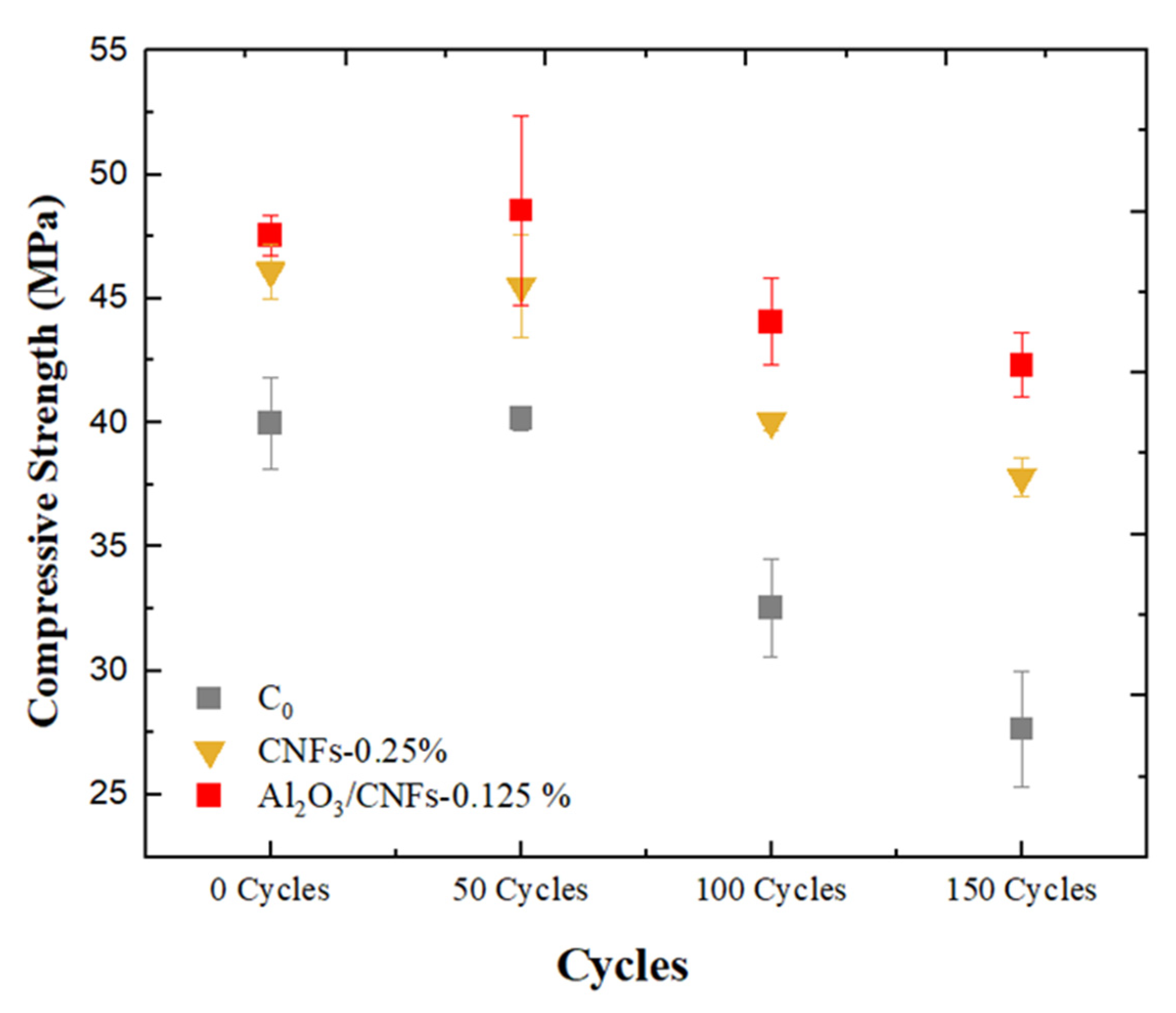 Materials 15 02768 g010