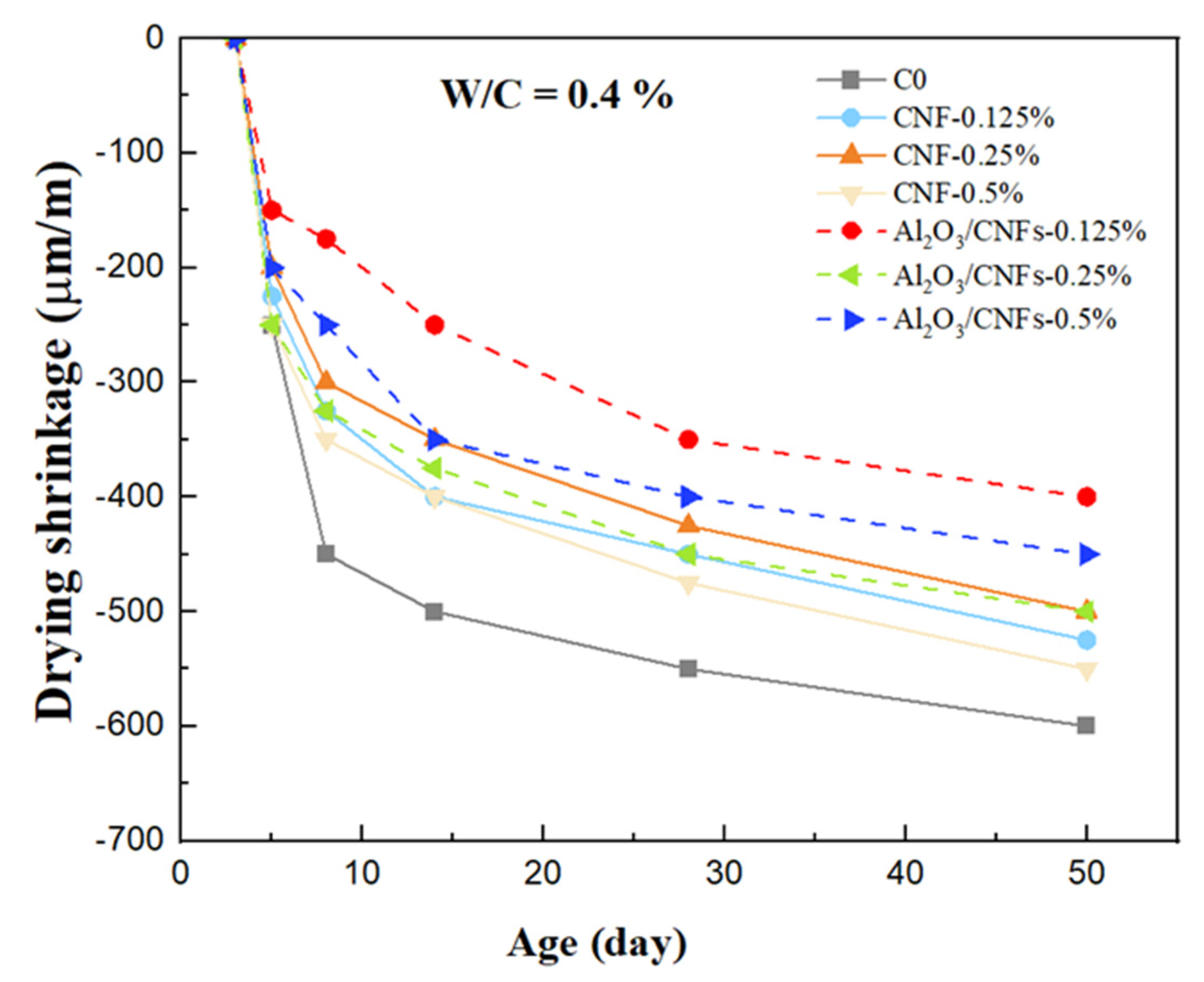 Materials 15 02768 g014