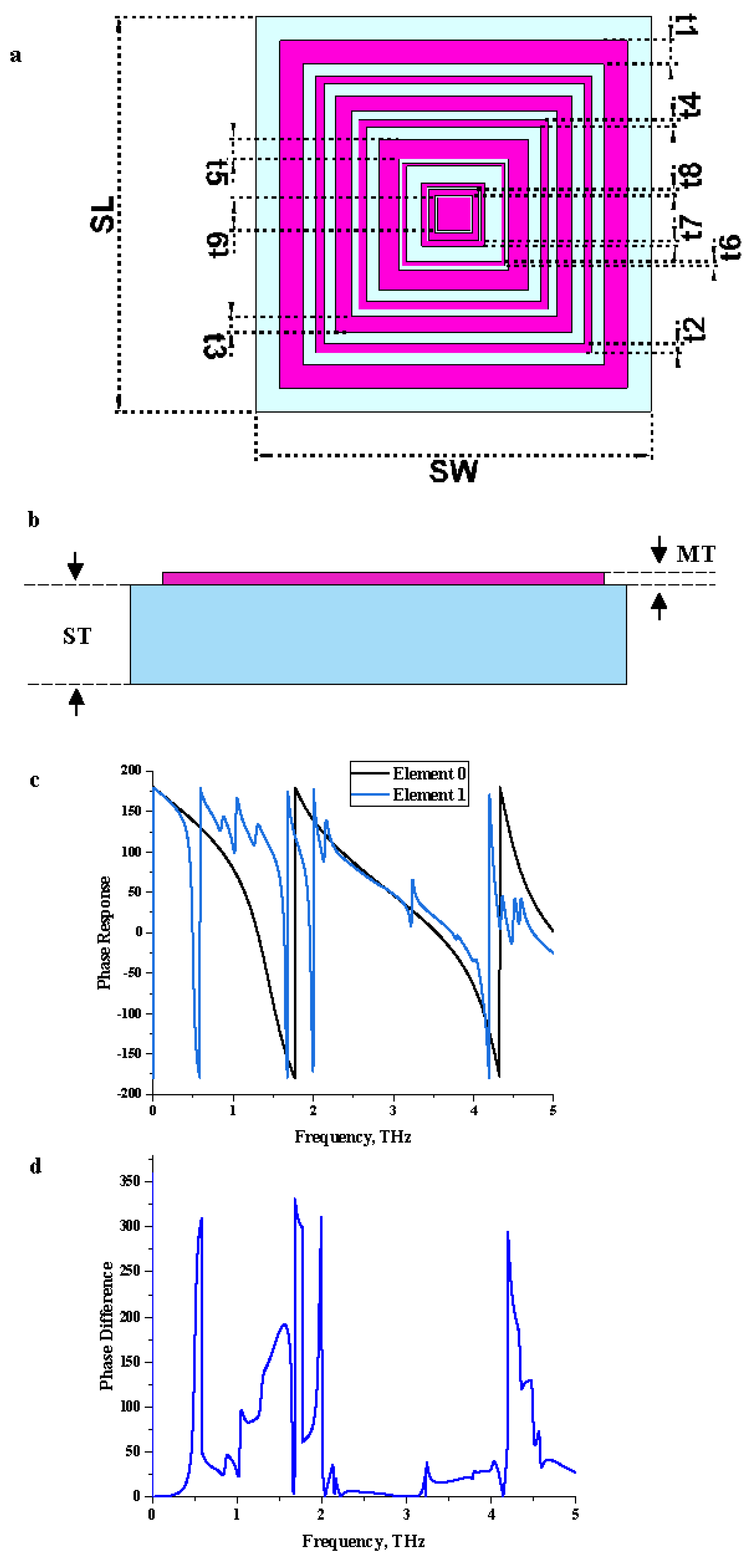 Materials 15 02777 g001