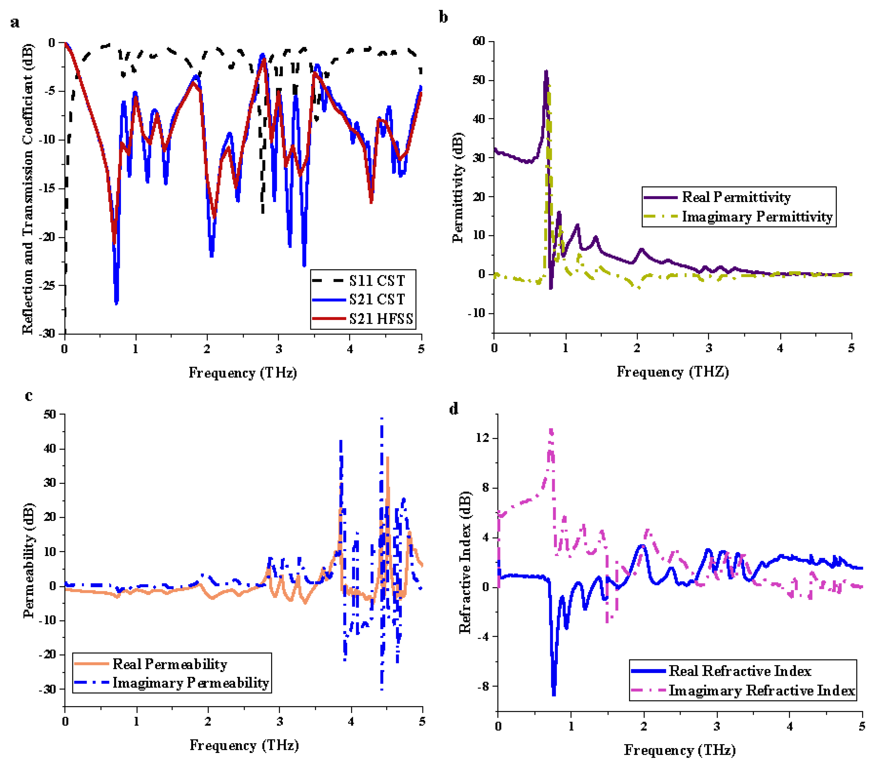 Materials 15 02777 g002