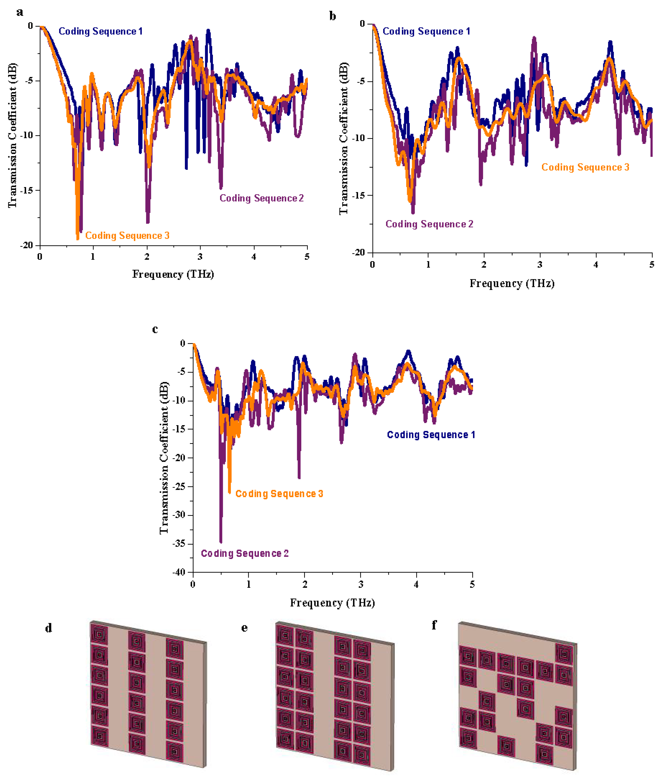 Materials 15 02777 g003