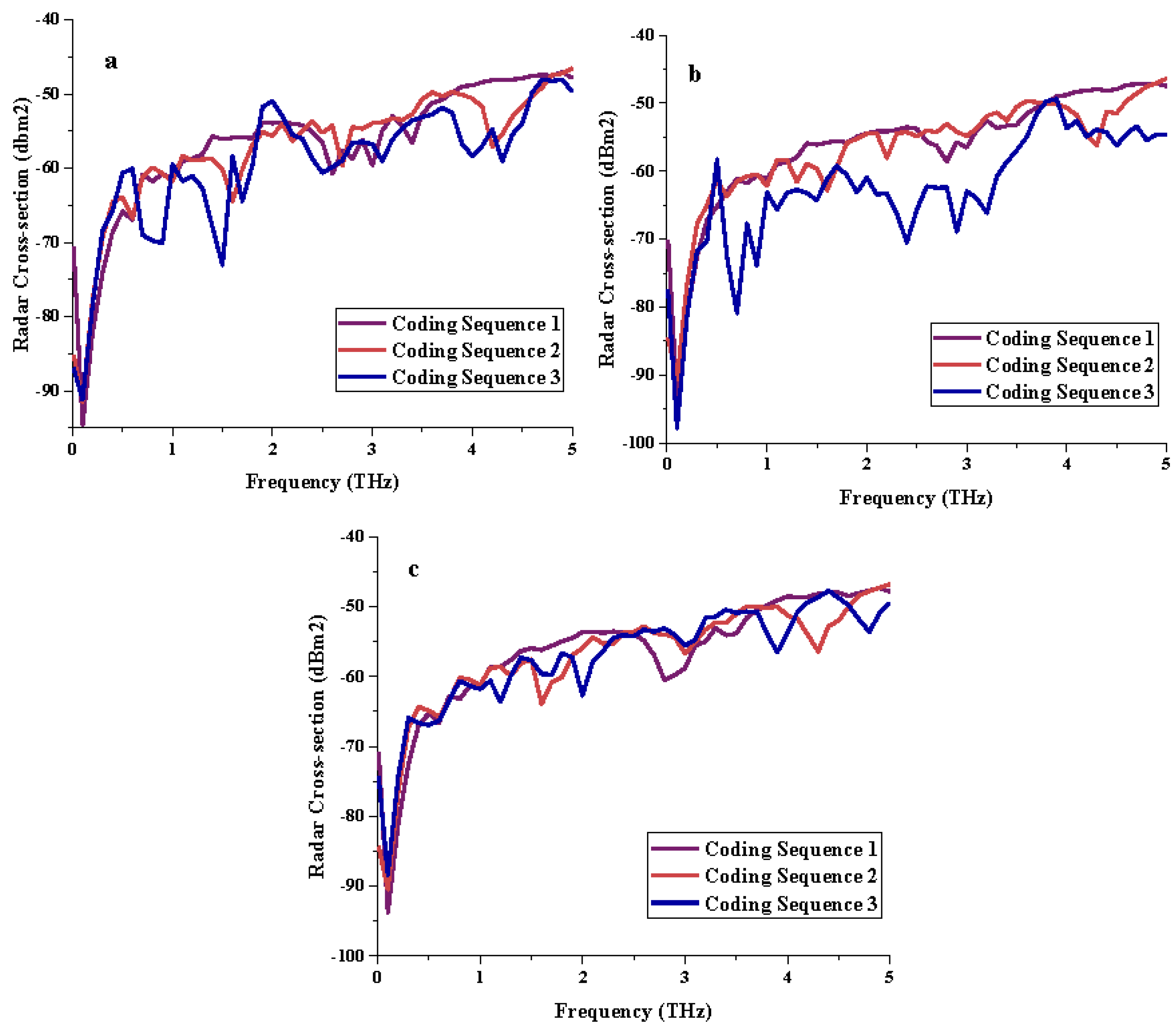 Materials 15 02777 g004