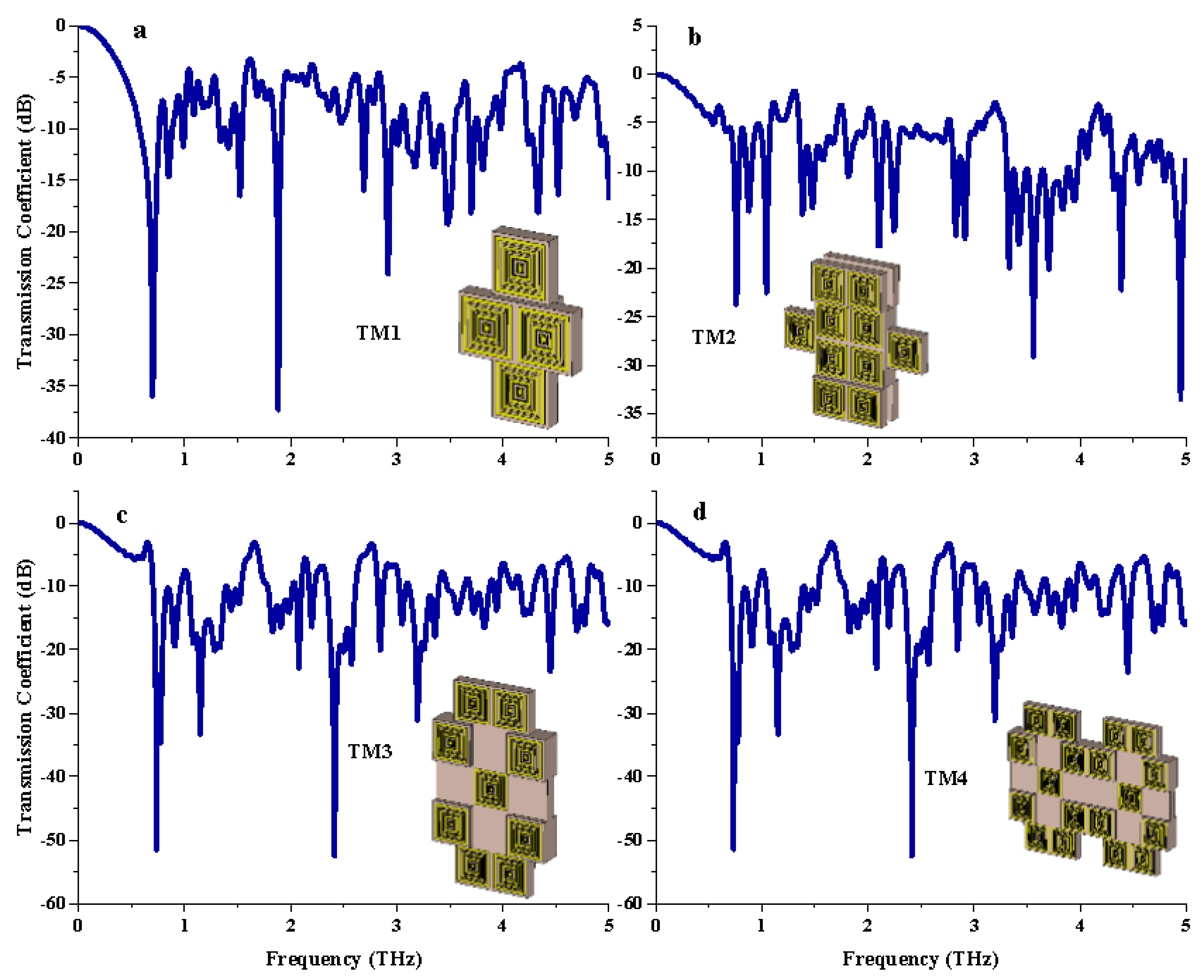 Materials 15 02777 g005