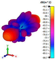 Materials 15 02777 i005