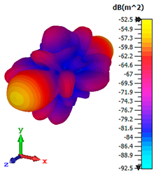 Materials 15 02777 i009