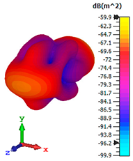 Materials 15 02777 i011