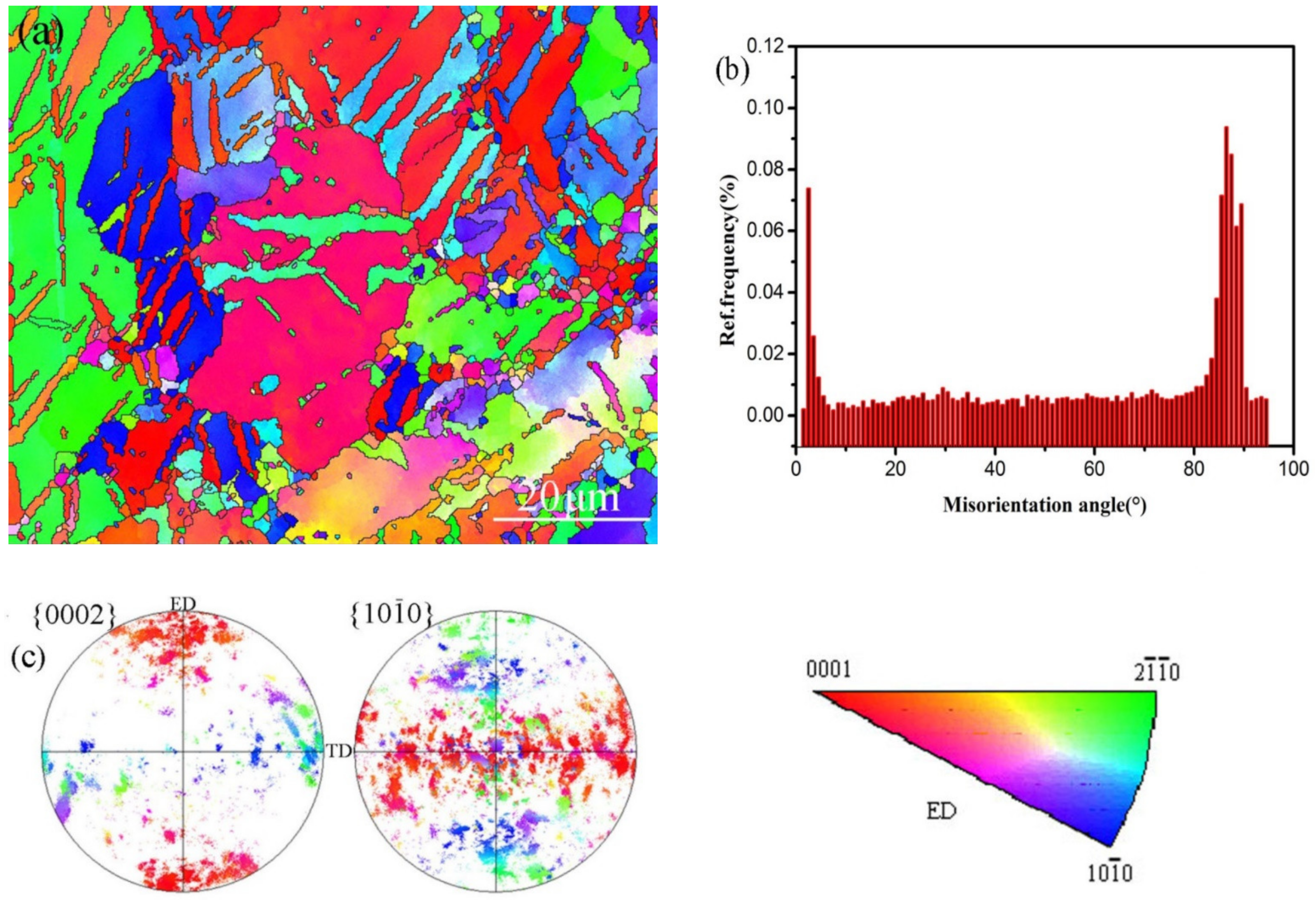 Materials 15 02782 g004
