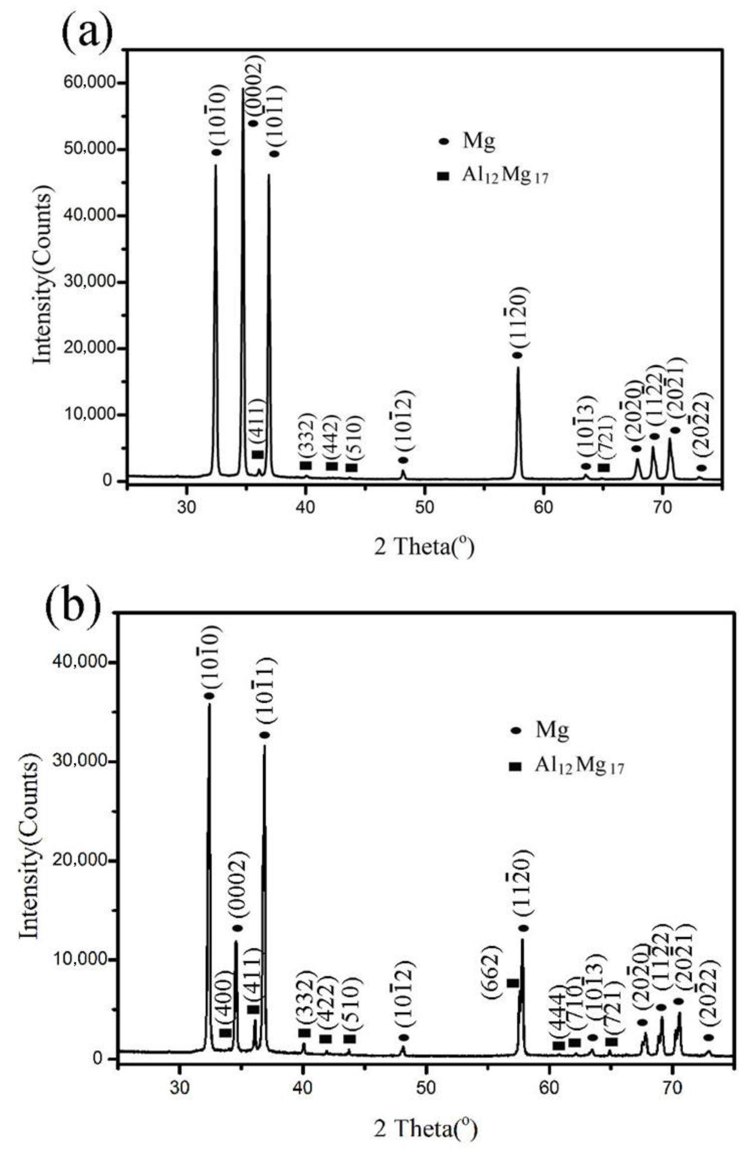 Materials 15 02782 g006
