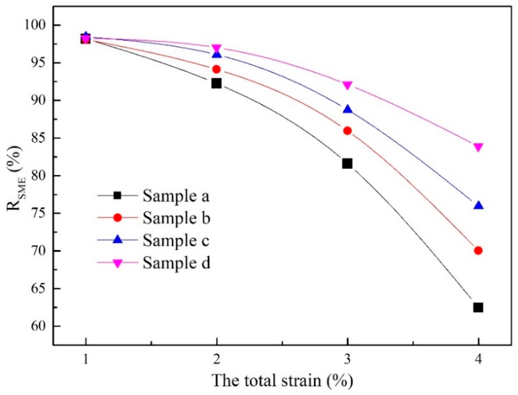 Materials 15 02785 g006