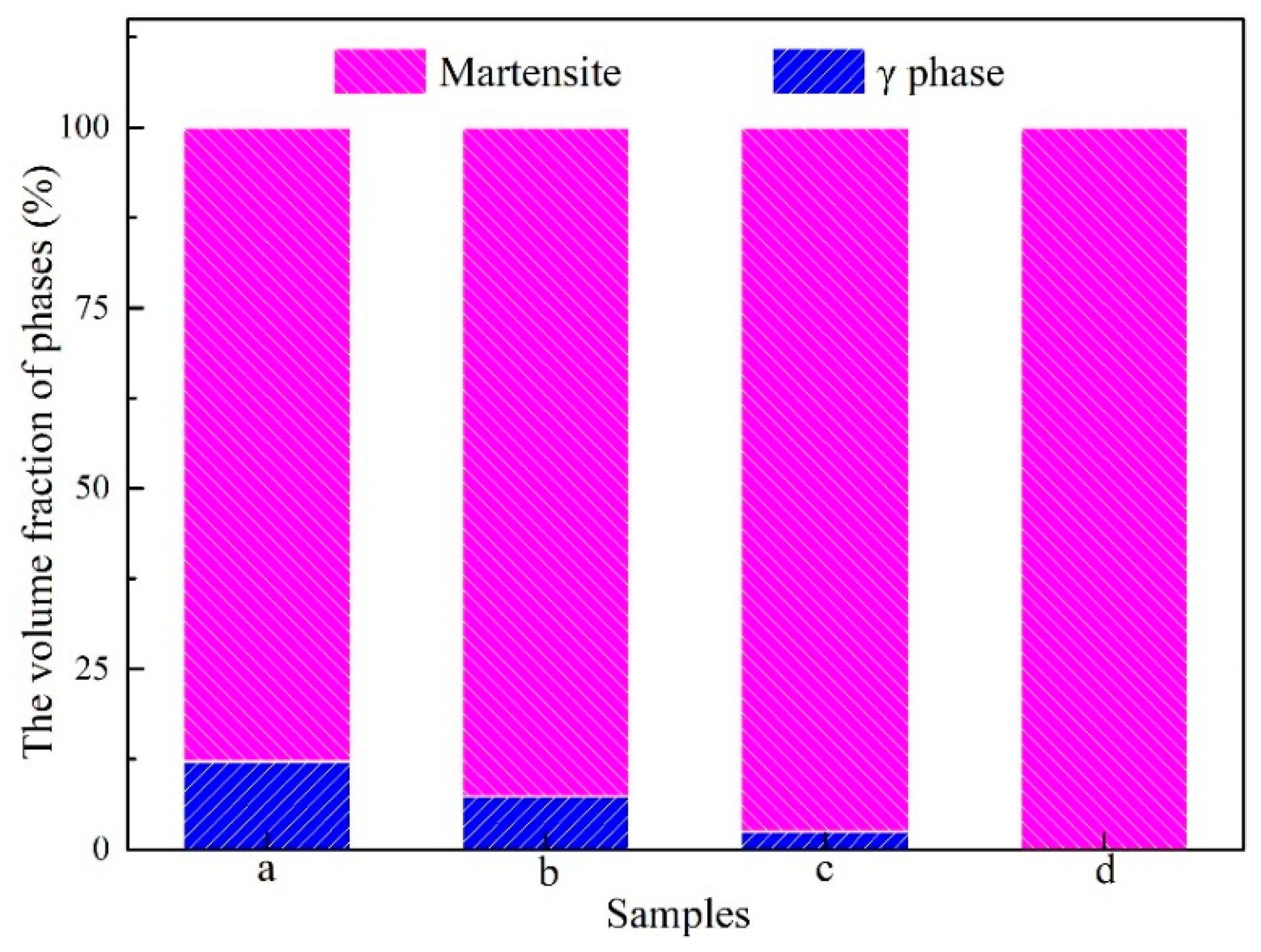 Materials 15 02785 g008