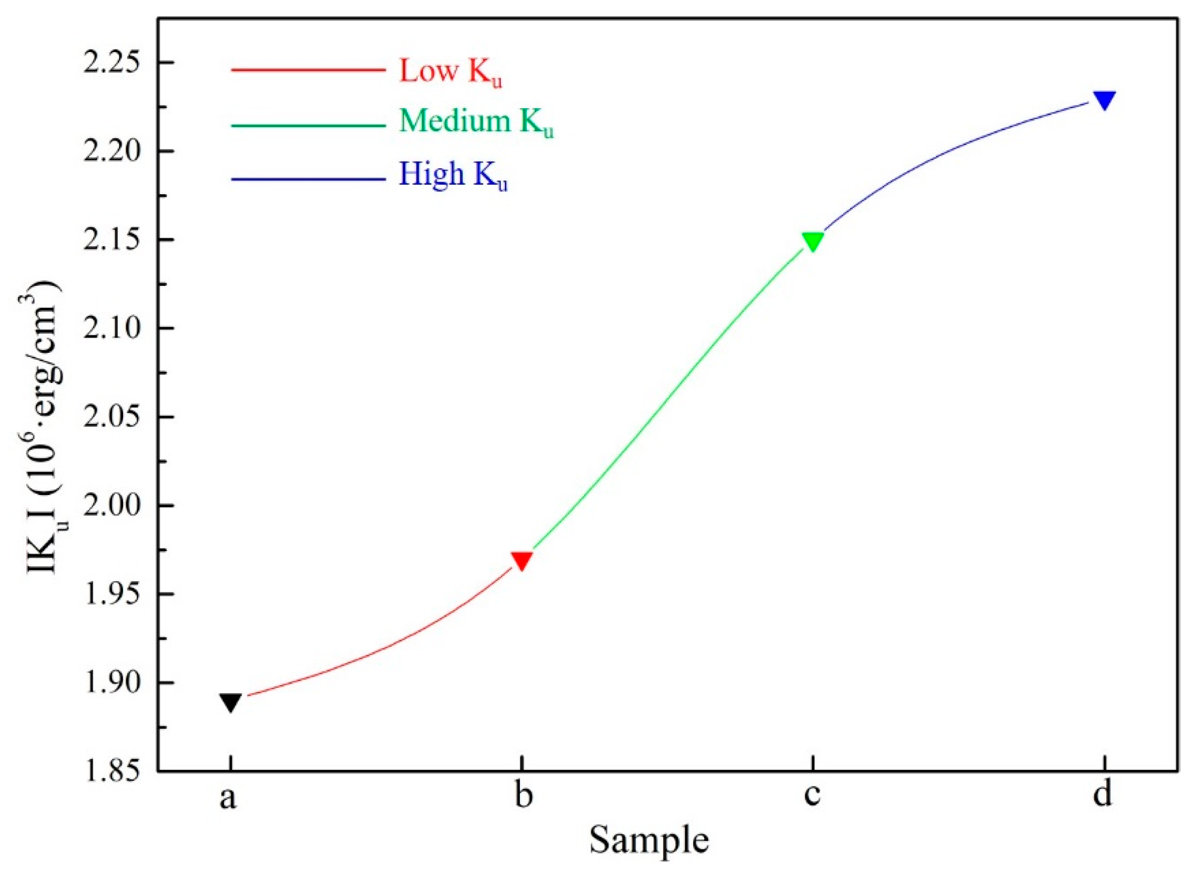 Materials 15 02785 g010