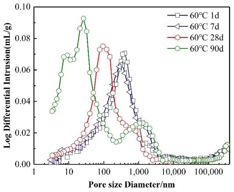 Materials 15 02790 g003