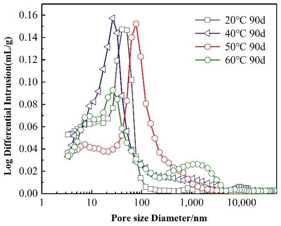 Materials 15 02790 g004