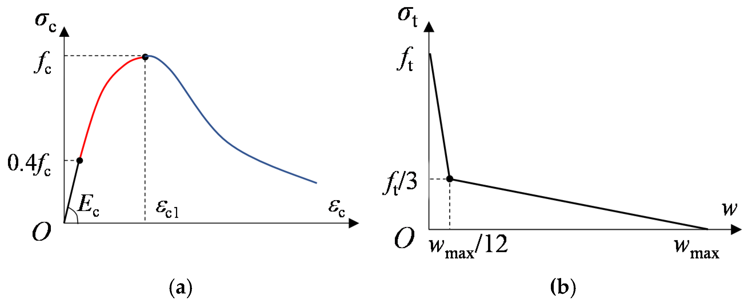 Materials 15 02802 g008