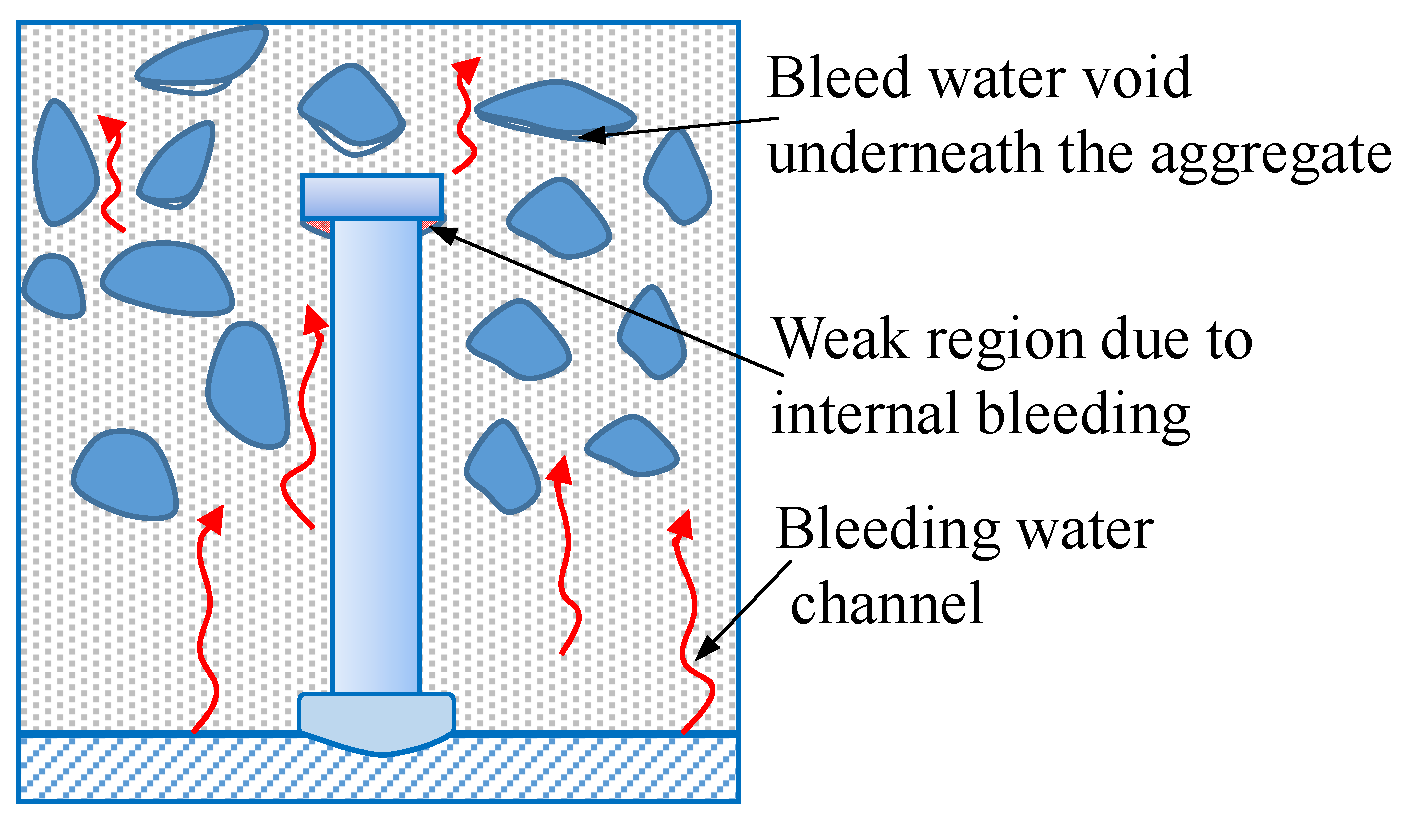 Materials 15 02802 g010