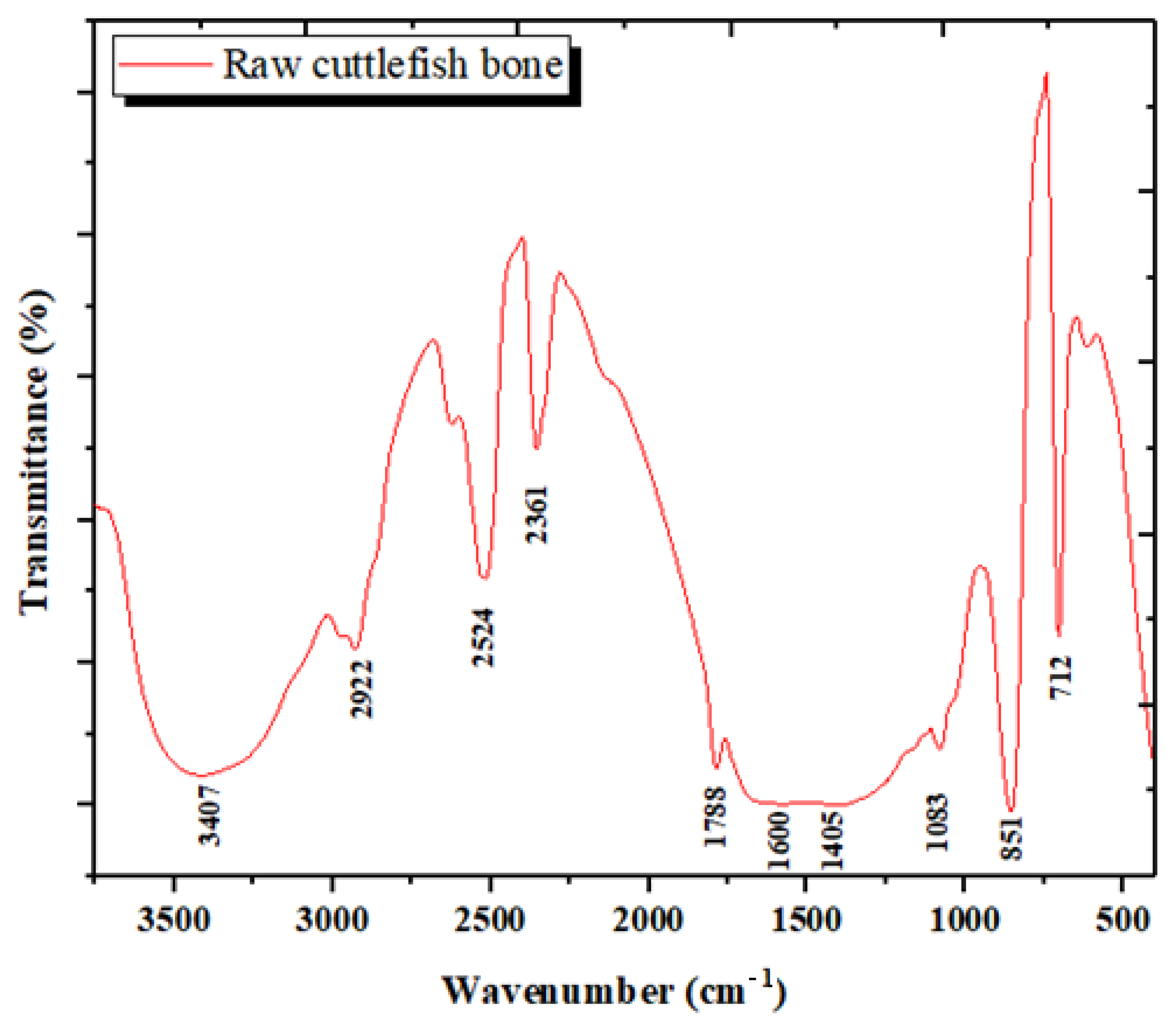 Materials 15 02803 g005
