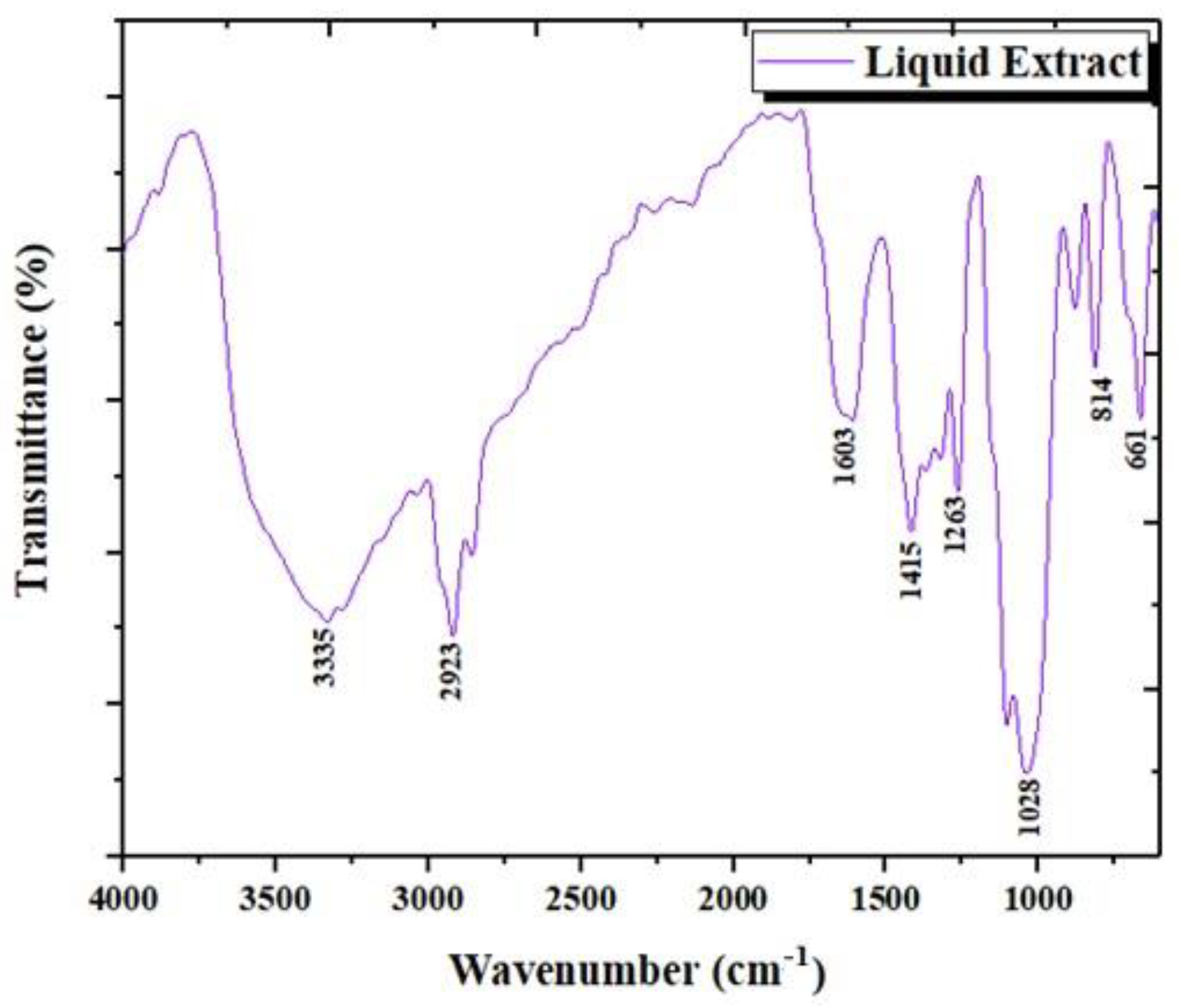 Materials 15 02803 g006