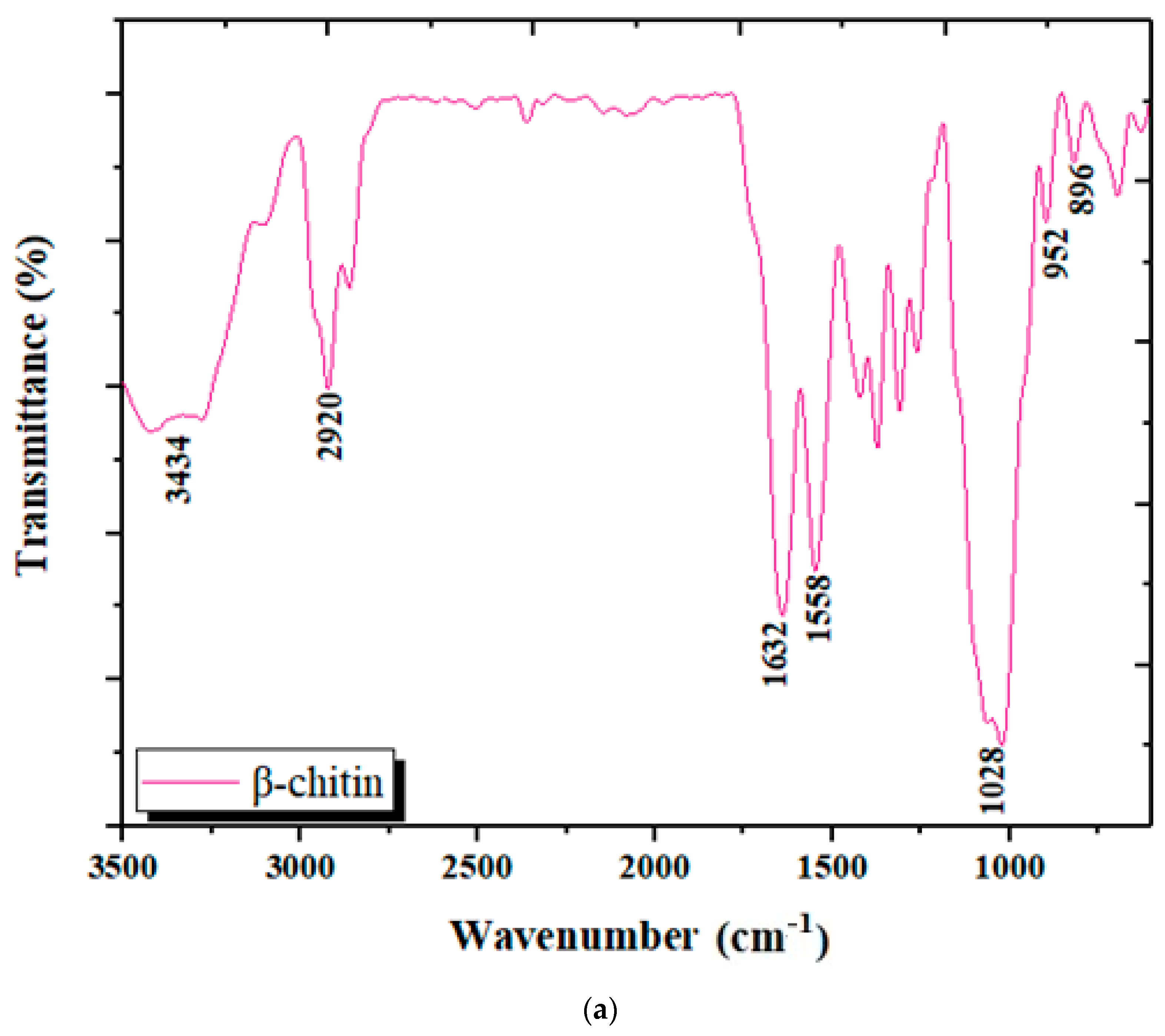 Materials 15 02803 g007a