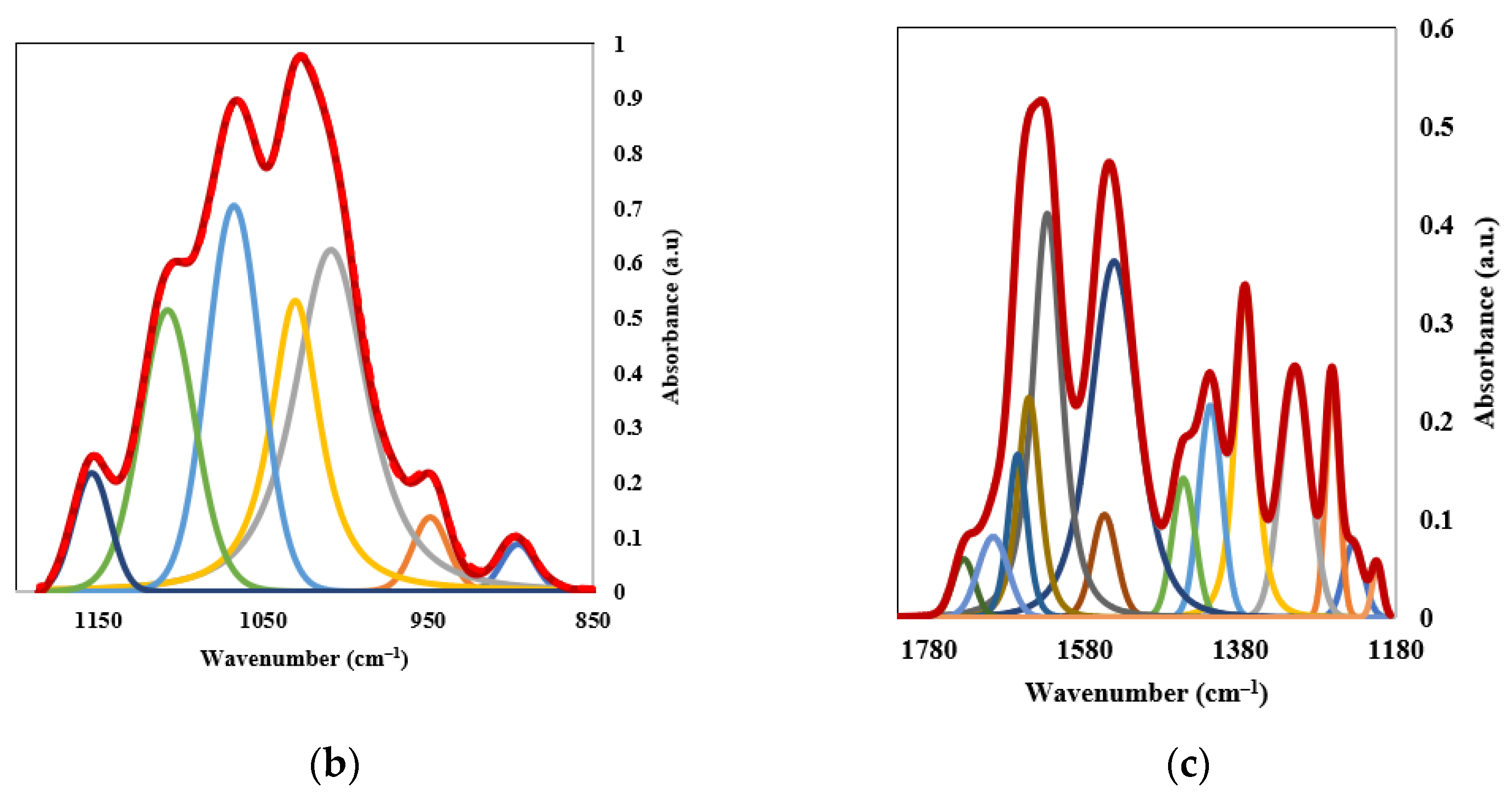 Materials 15 02803 g007b
