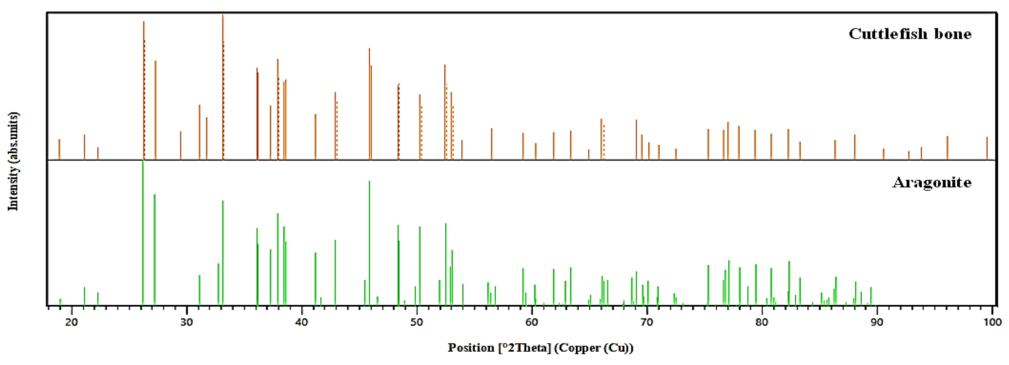 Materials 15 02803 g009