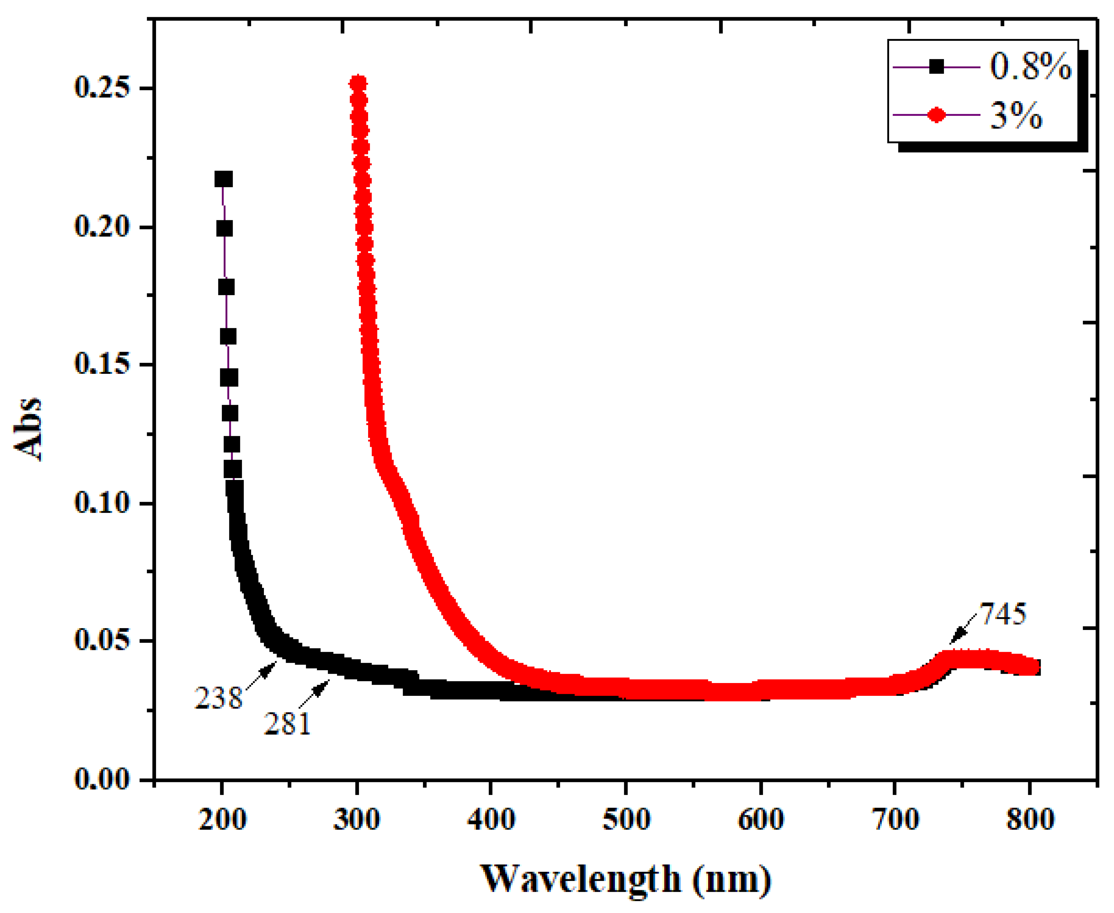 Materials 15 02803 g010