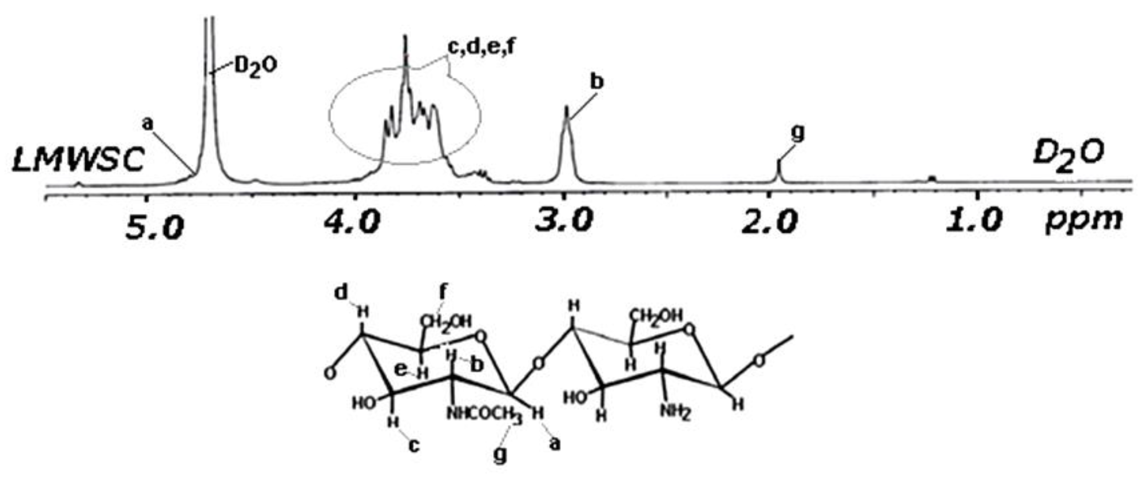 Materials 15 02803 g013