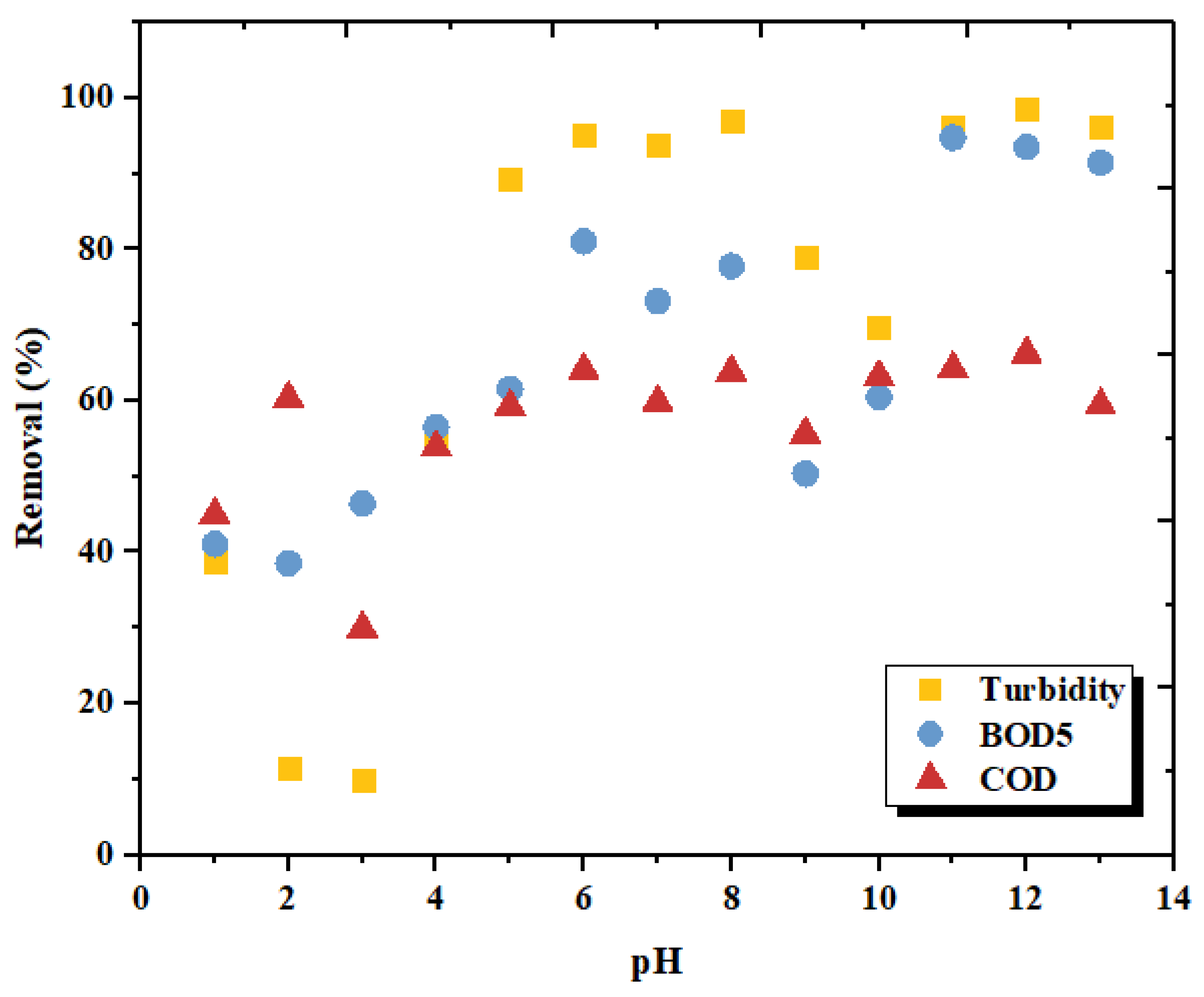 Materials 15 02803 g015