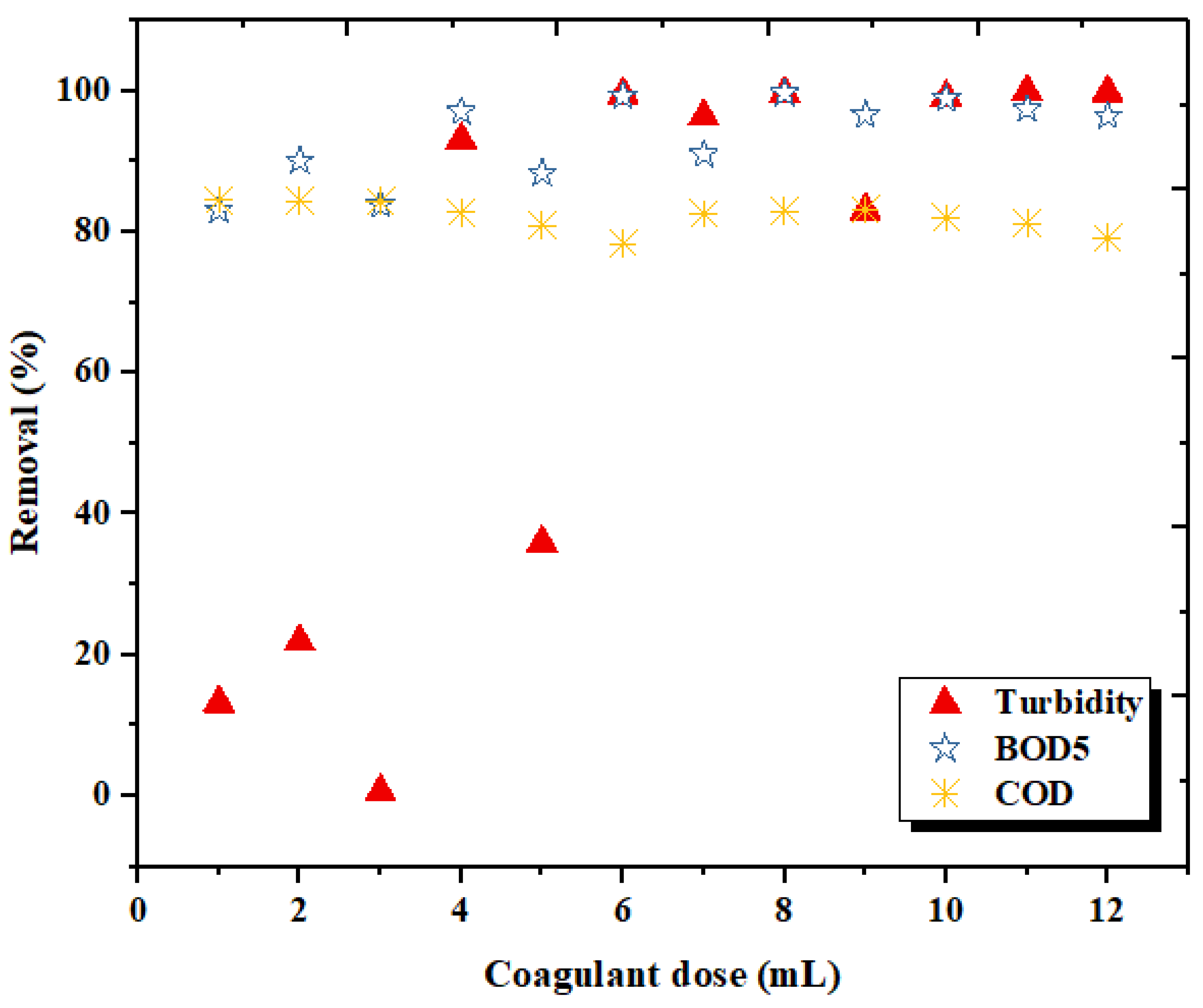 Materials 15 02803 g016