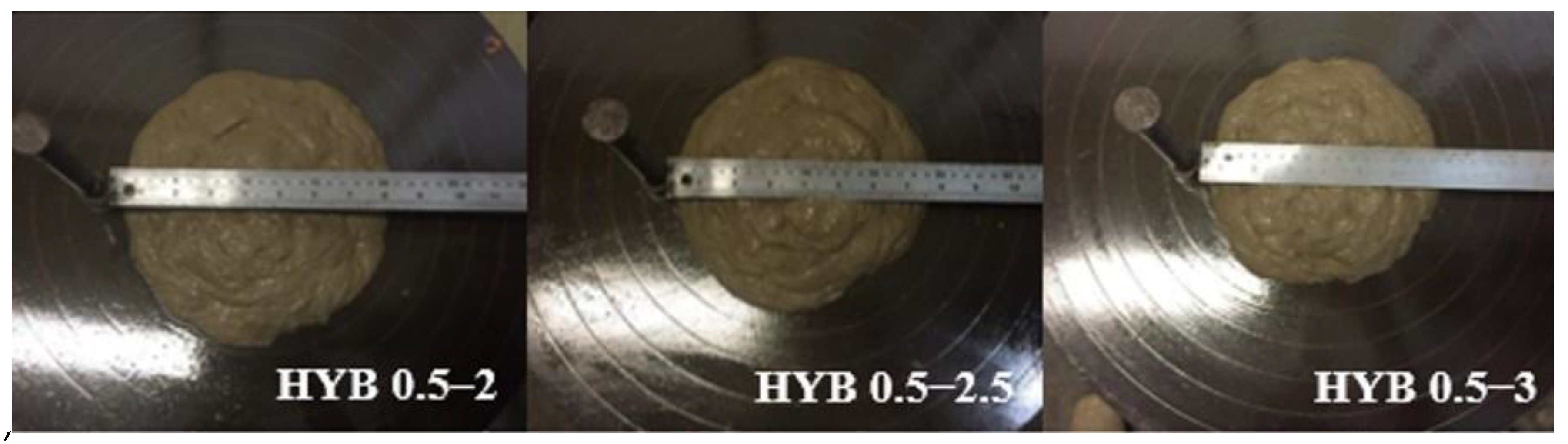 Materials 15 02808 g007