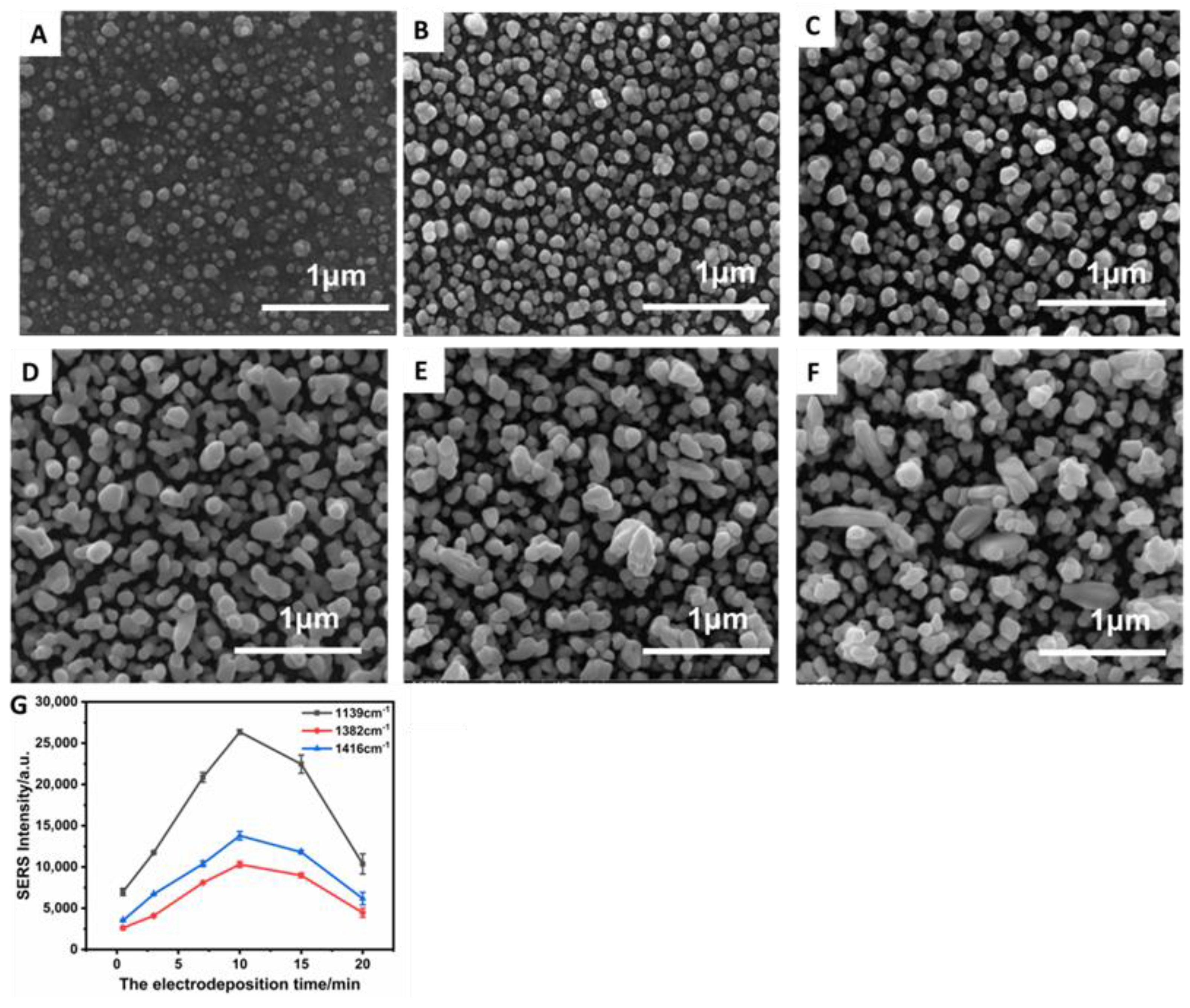 Materials 15 02809 g002