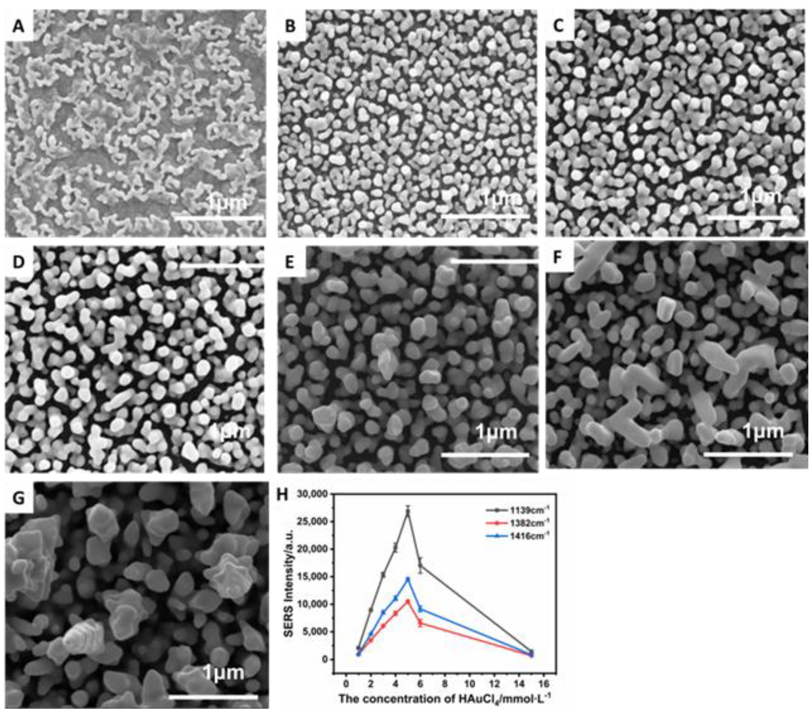 Materials 15 02809 g003