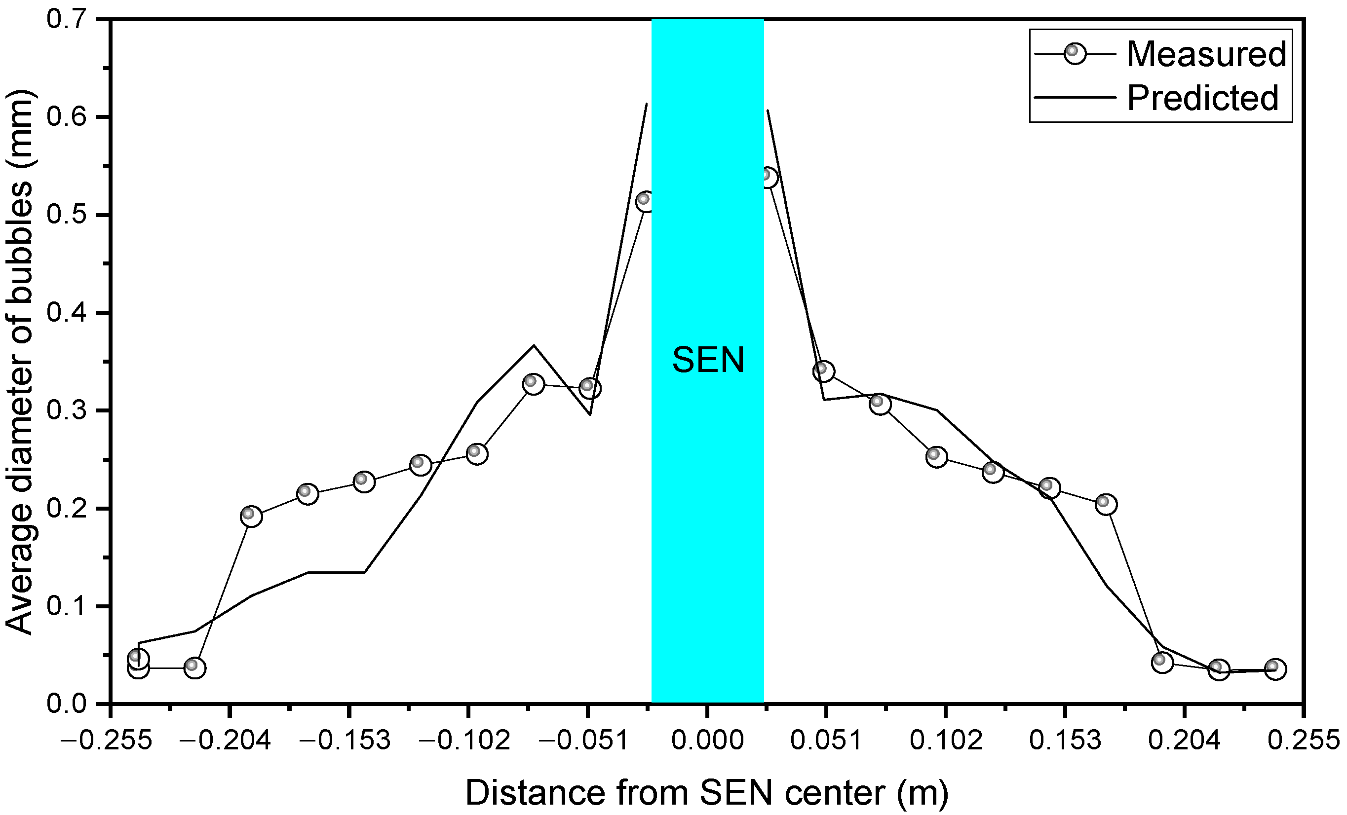 Materials 15 02810 g003