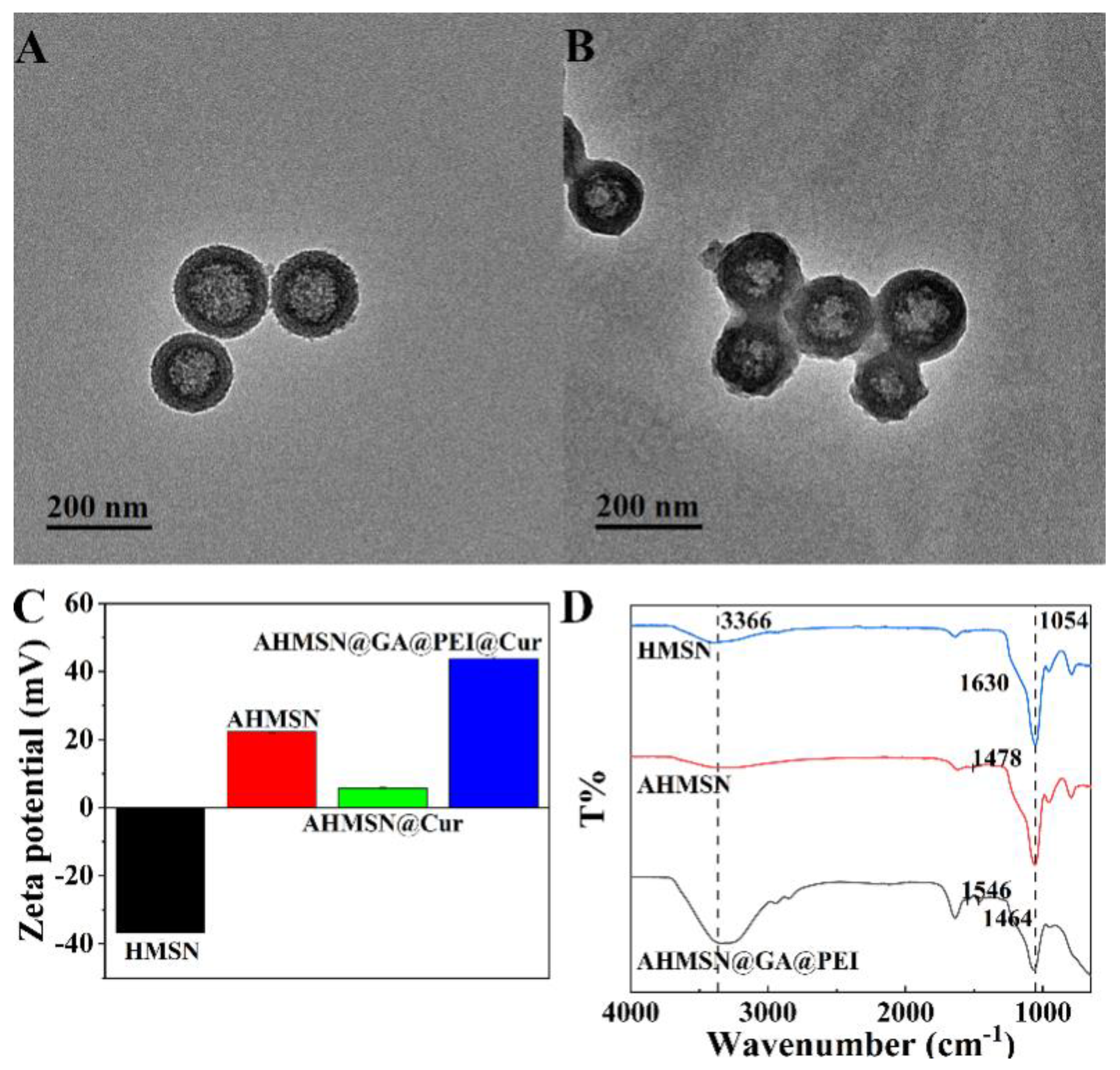 Materials 15 02815 g001