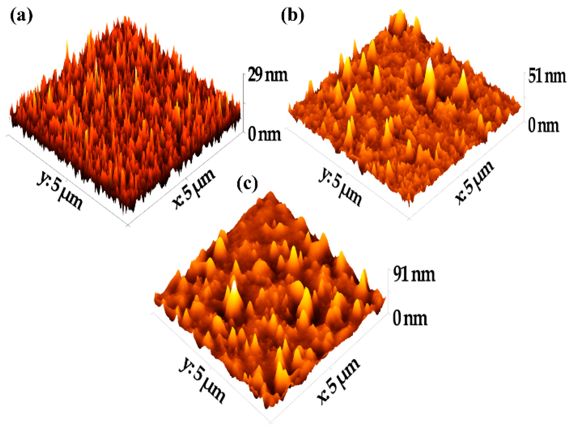 Materials 15 02818 g002