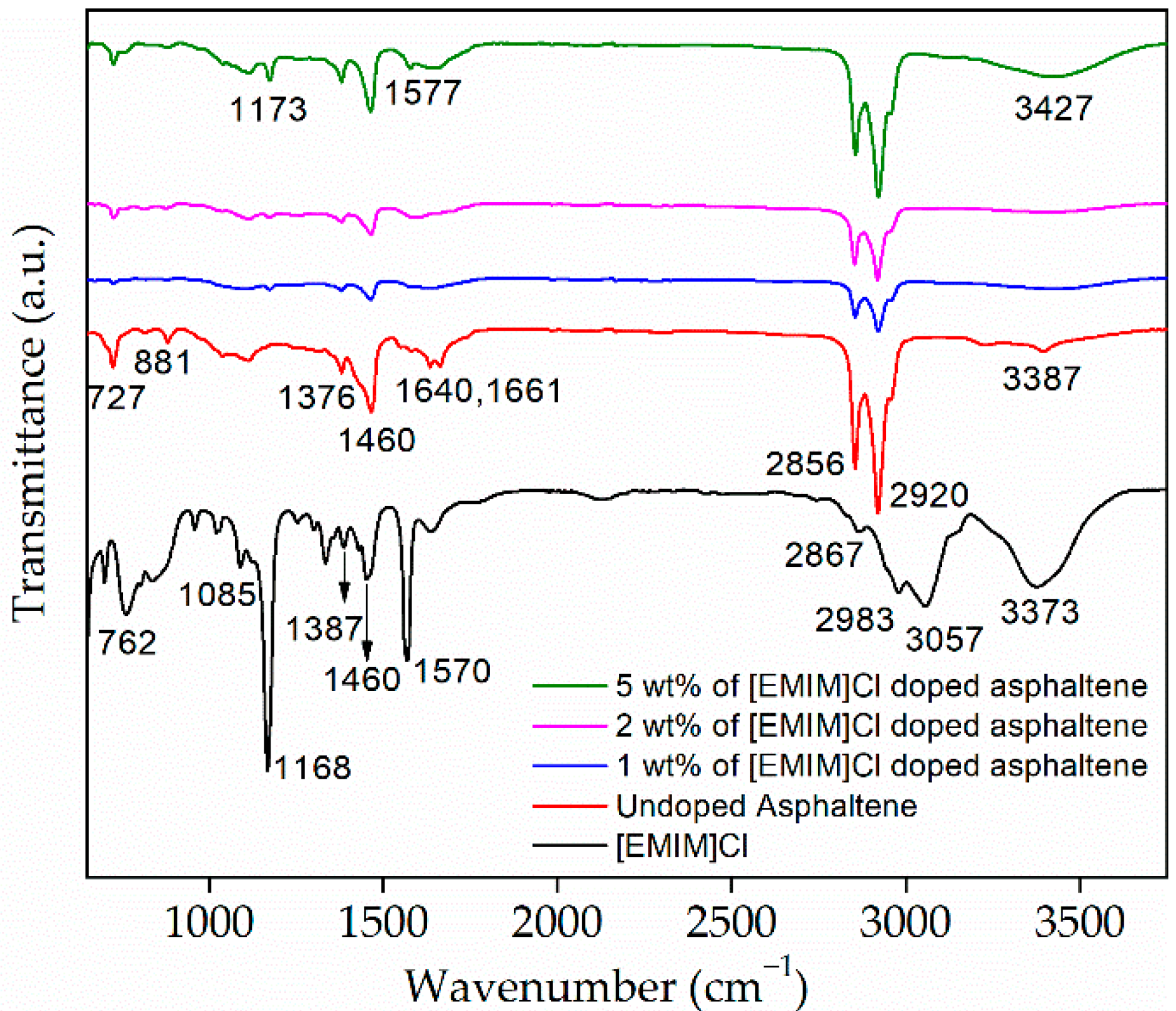 Materials 15 02818 g003