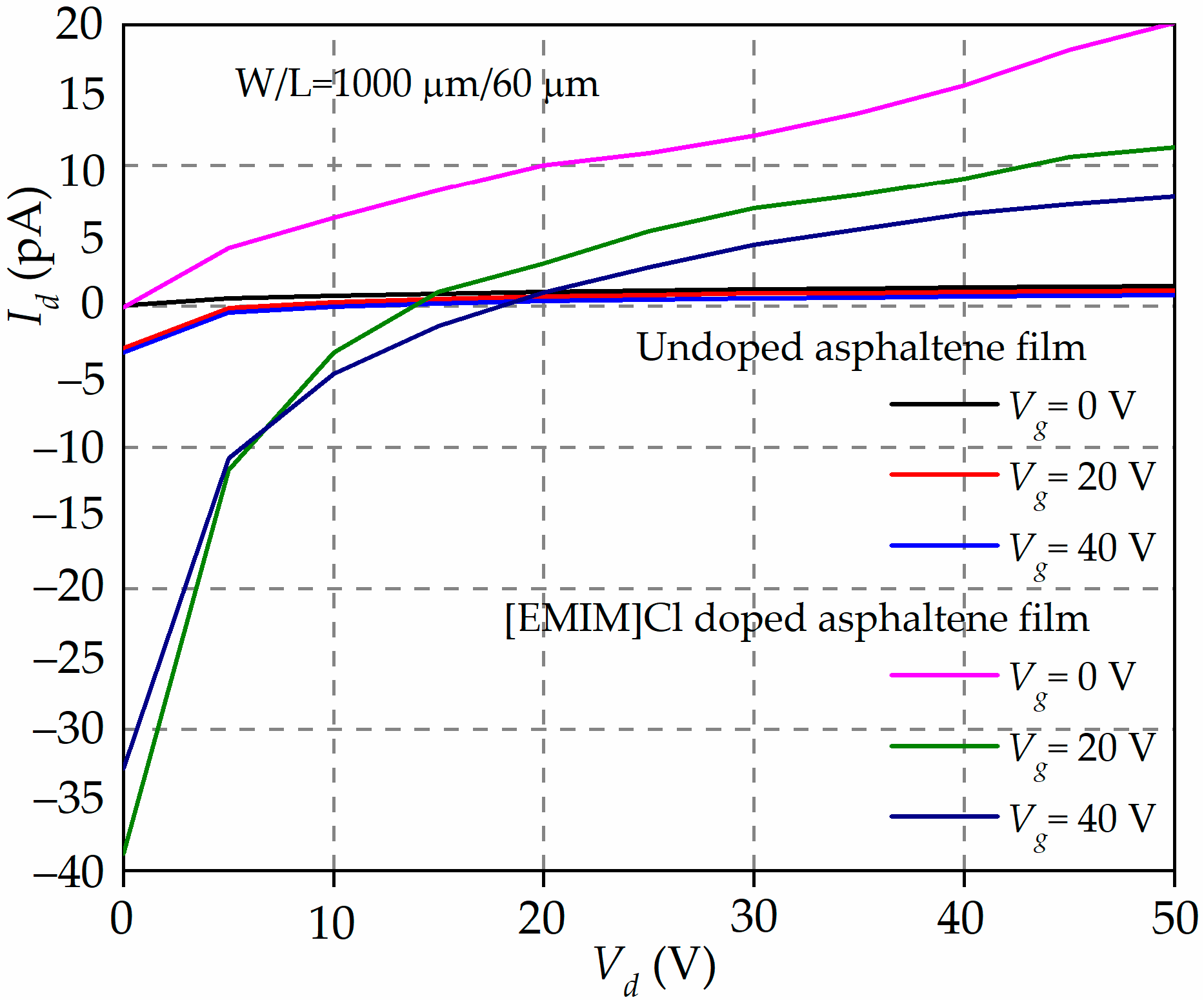 Materials 15 02818 g006