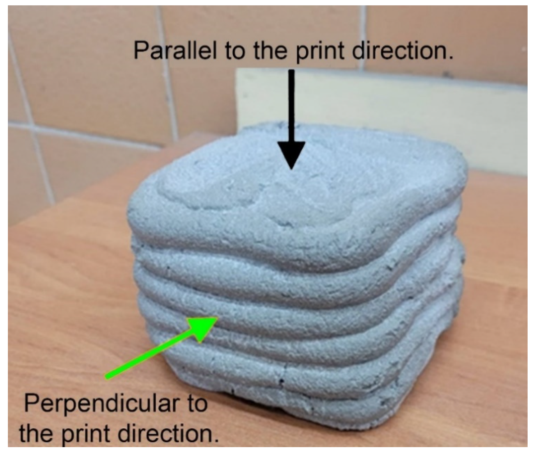 Materials | Free Full-Text | 3D Printing of Concrete-Geopolymer Hybrids |  HTML