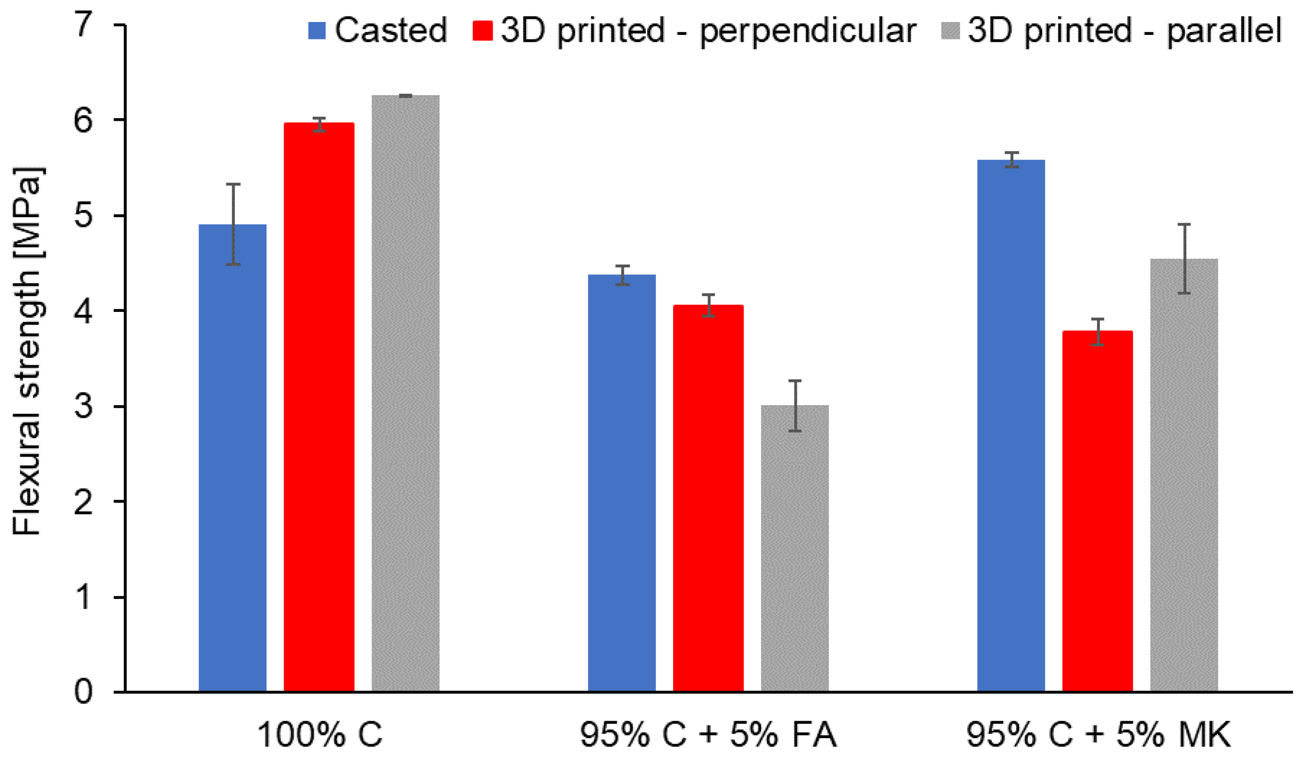 Materials 15 02819 g003