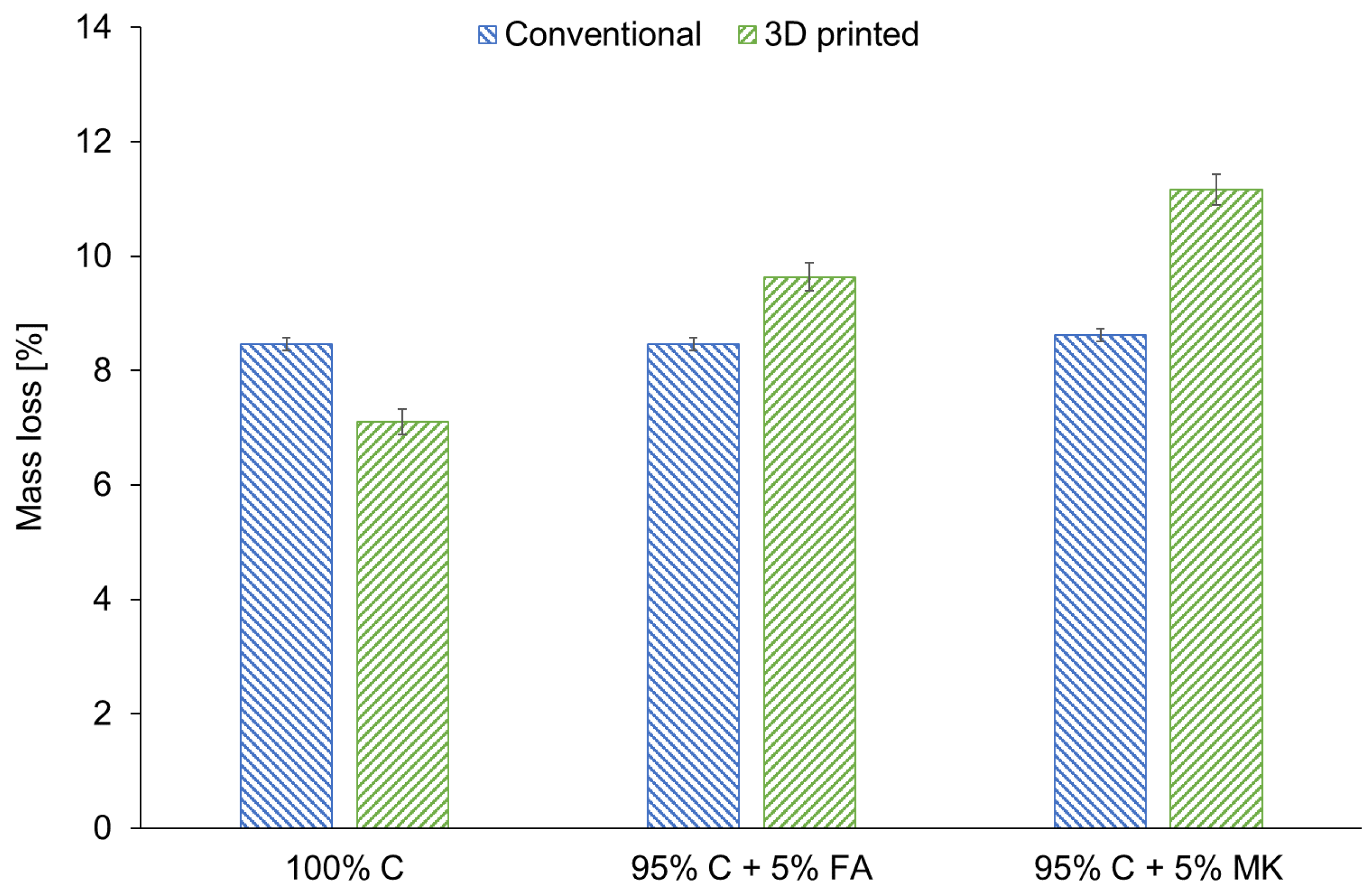 Materials 15 02819 g006