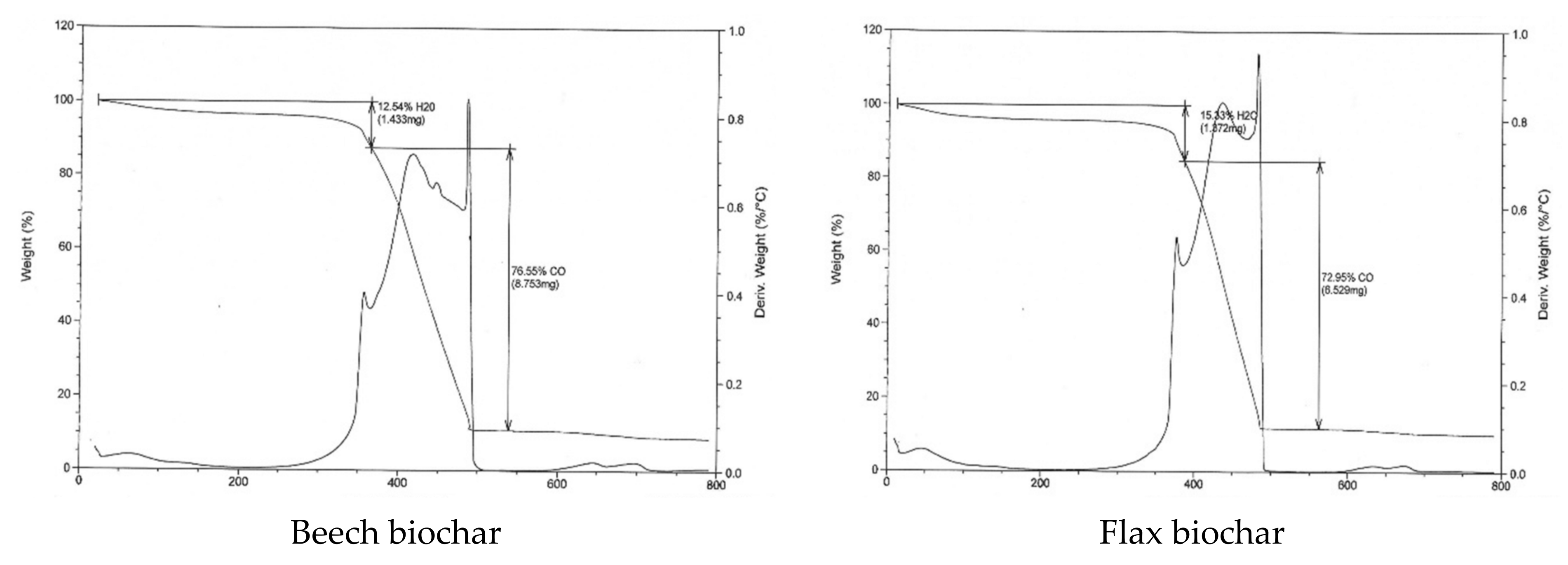 Materials 15 02824 g005a