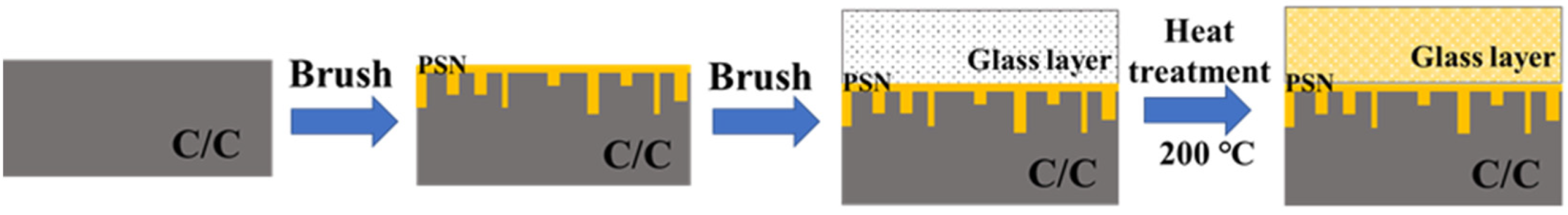 Materials 15 02827 g001 Materials 15 02827 g001