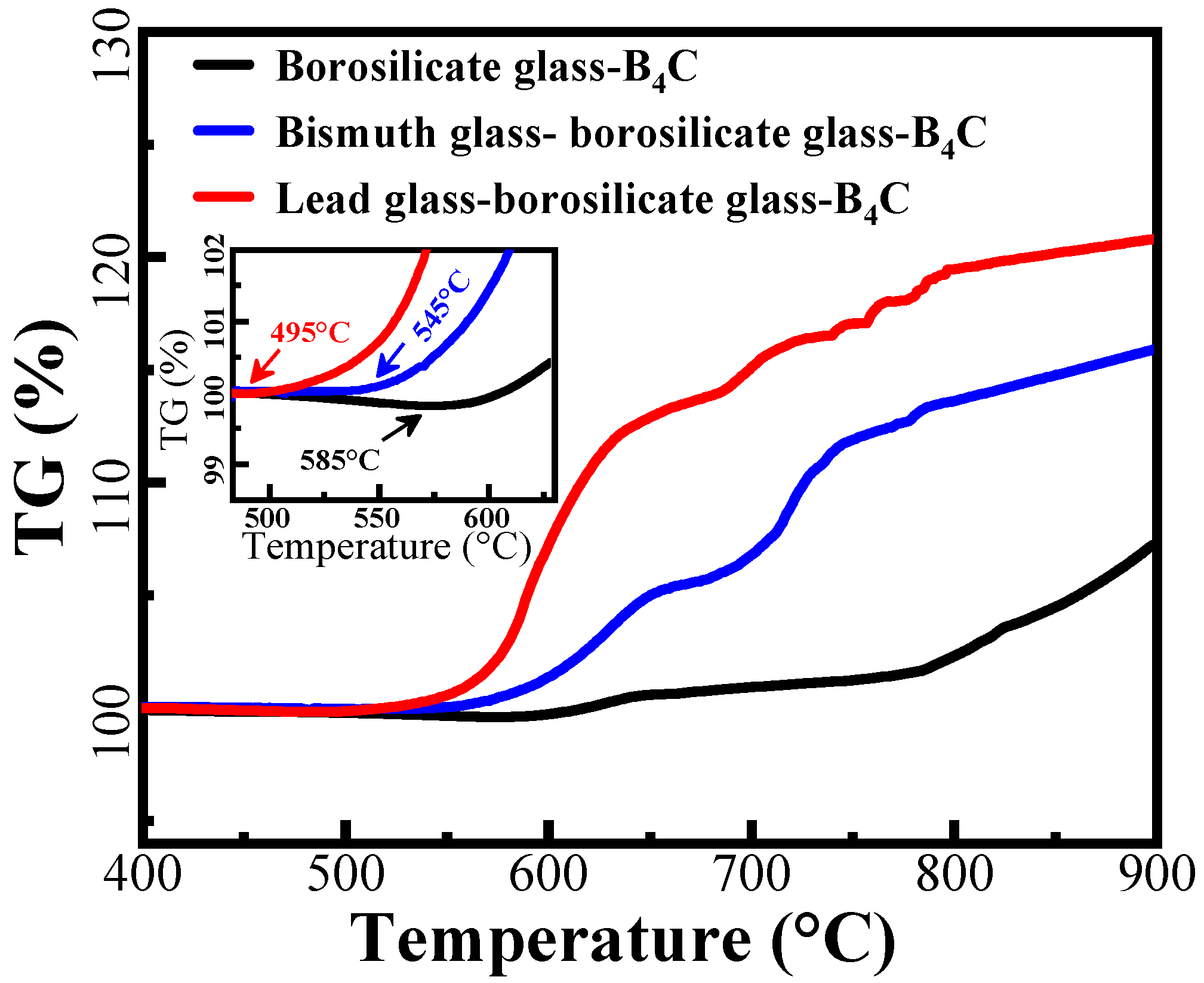 Materials 15 02827 g002 Materials 15 02827 g002