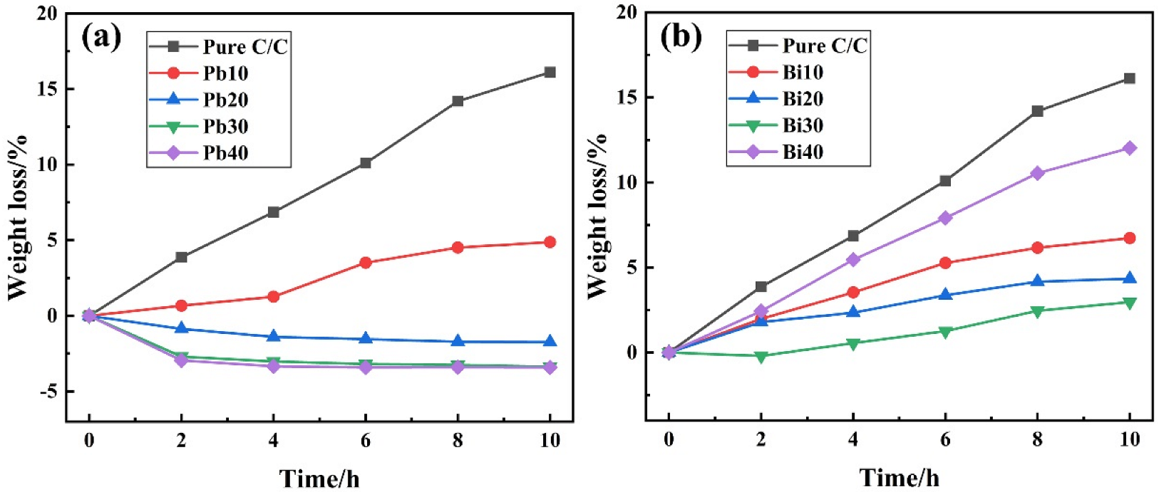 Materials 15 02827 g004 Materials 15 02827 g004