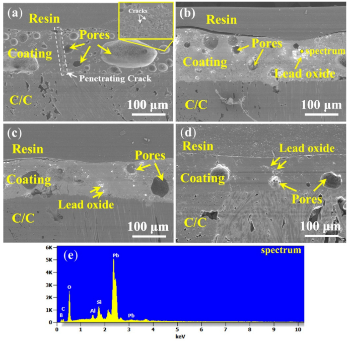Materials 15 02827 g006 Materials 15 02827 g006