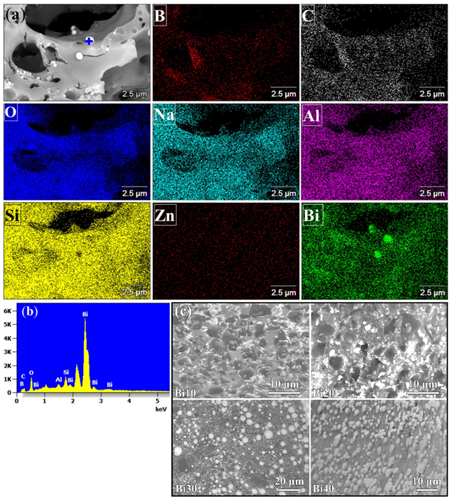 Materials 15 02827 g009 Materials 15 02827 g009