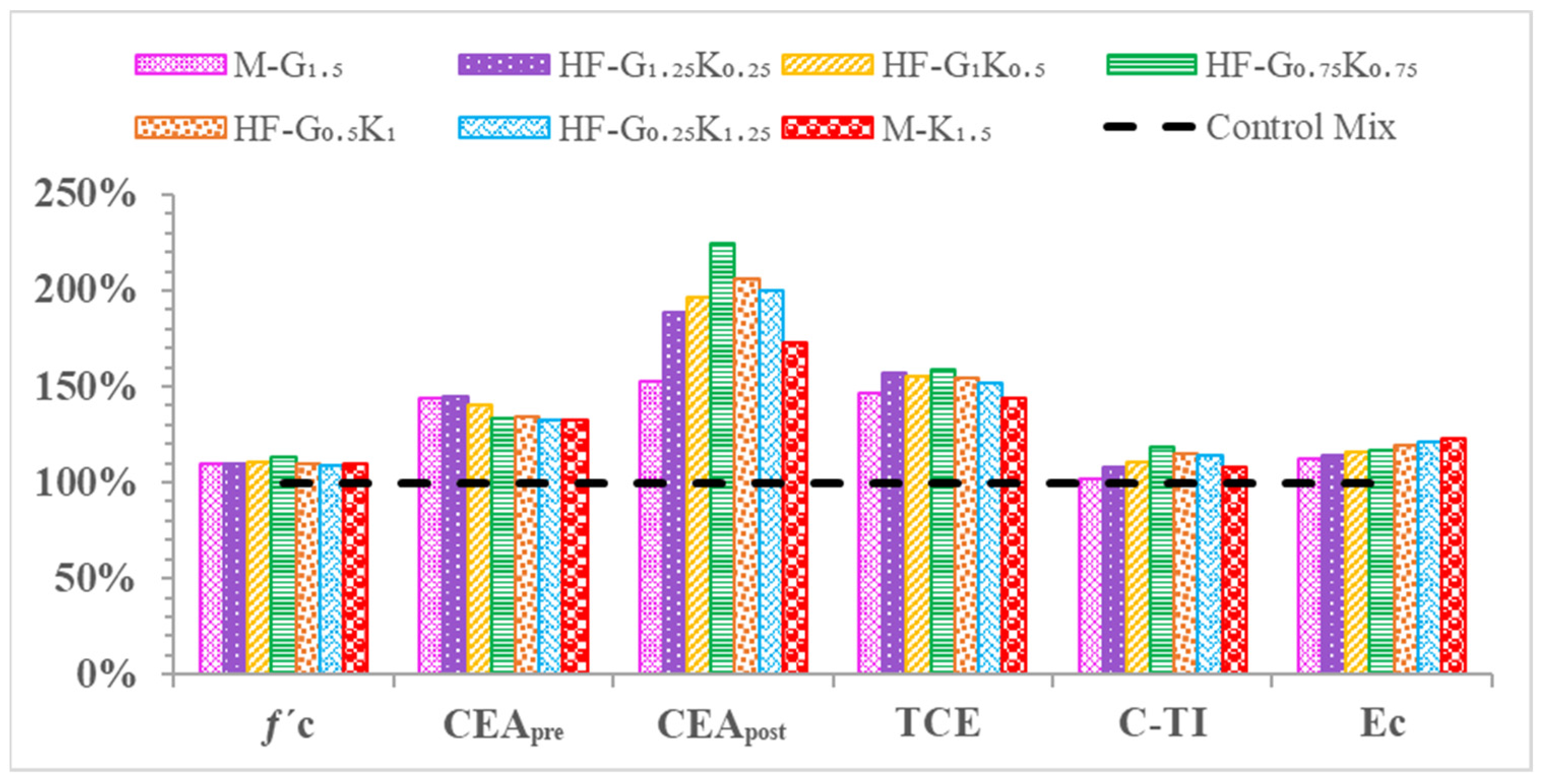 Materials 15 02828 g006