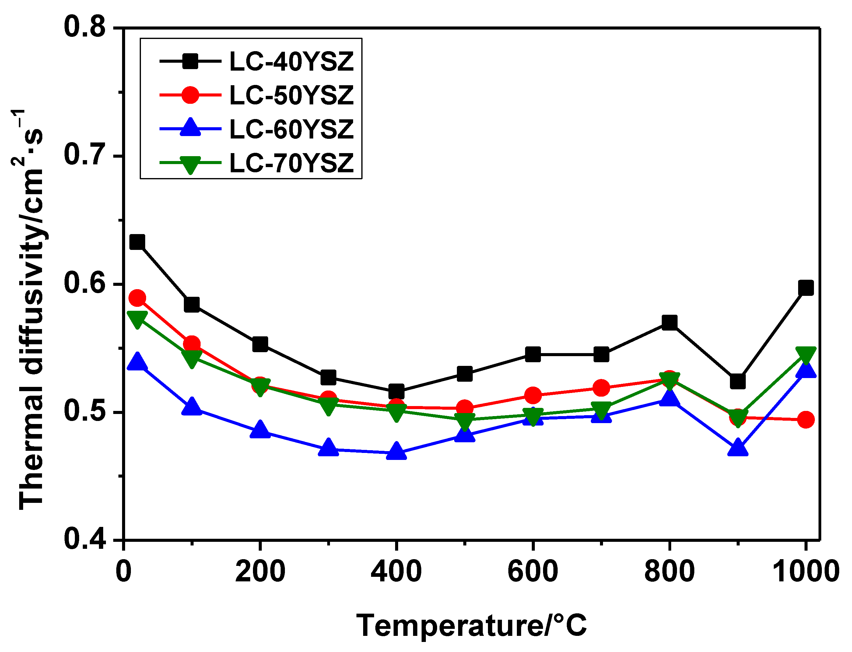 Materials 15 02839 g009