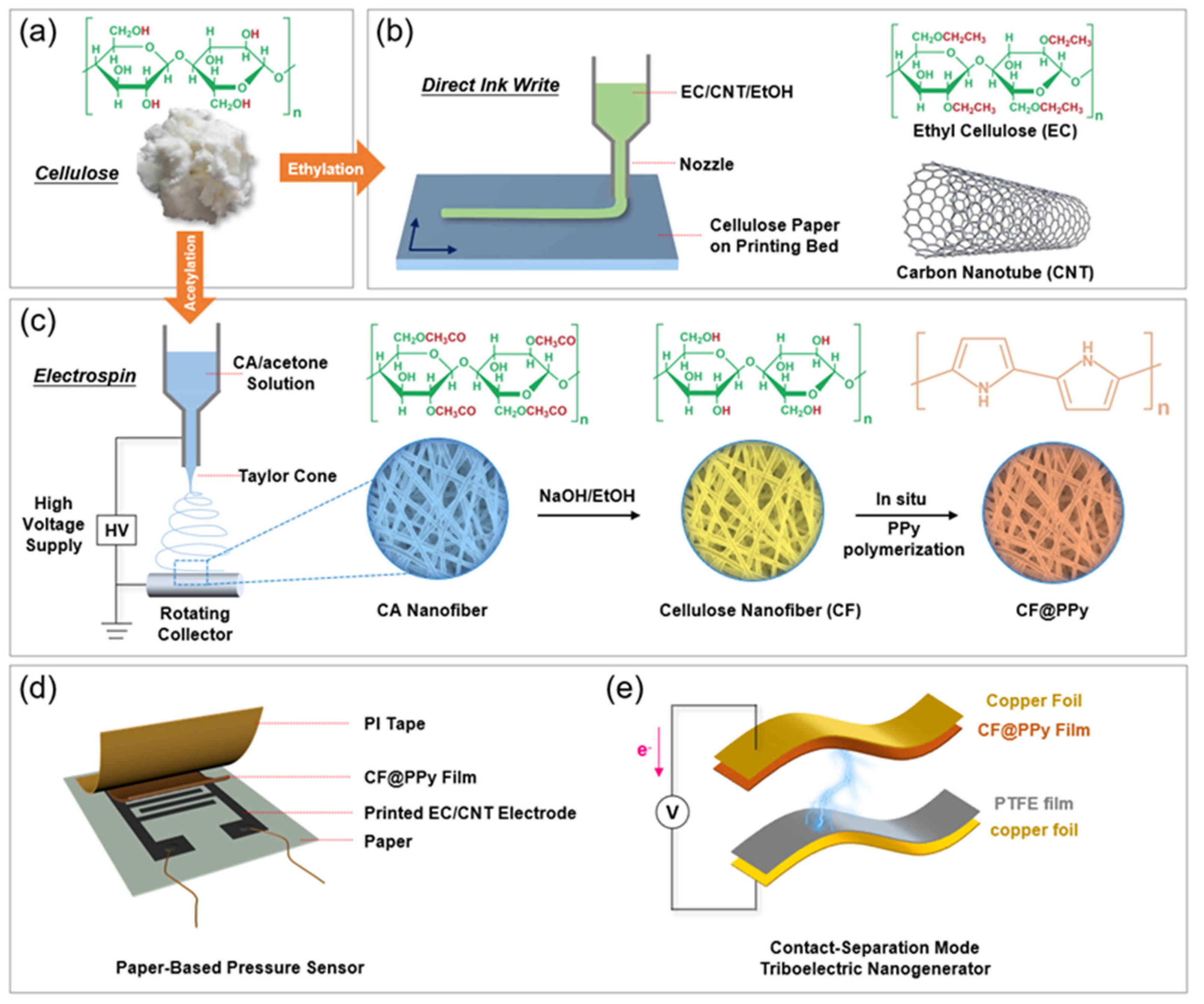 Materials 15 02840 g001