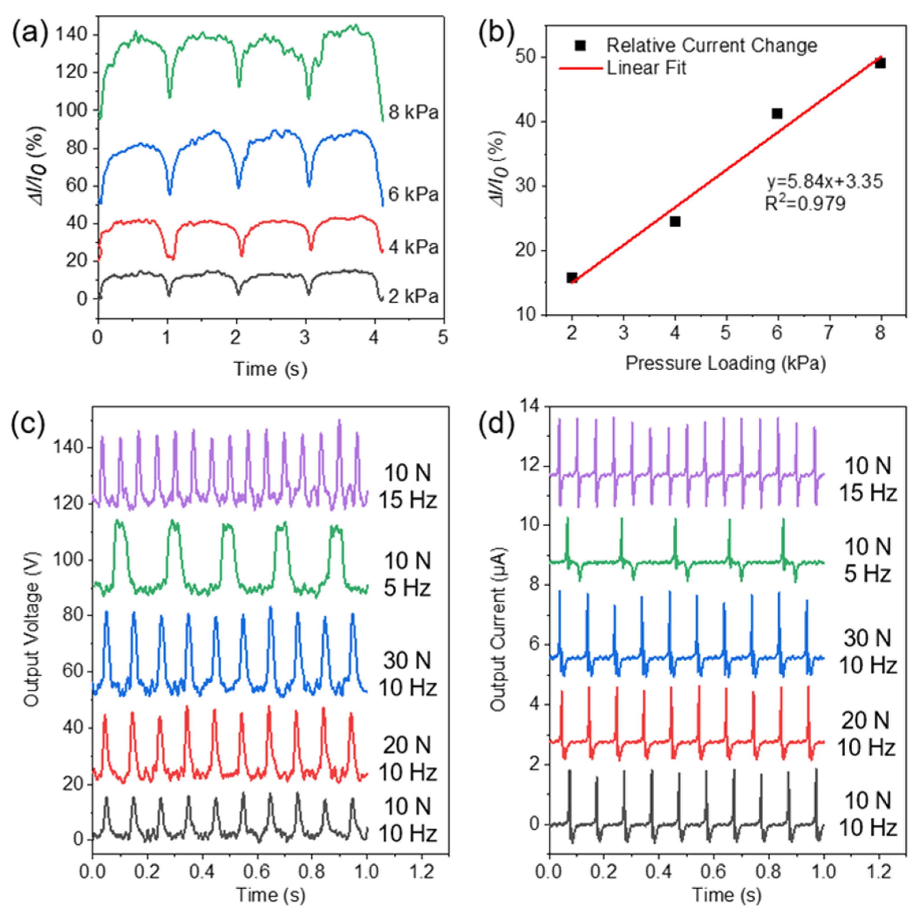 Materials 15 02840 g005
